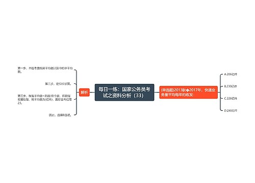 每日一练：国家公务员考试之资料分析（33）