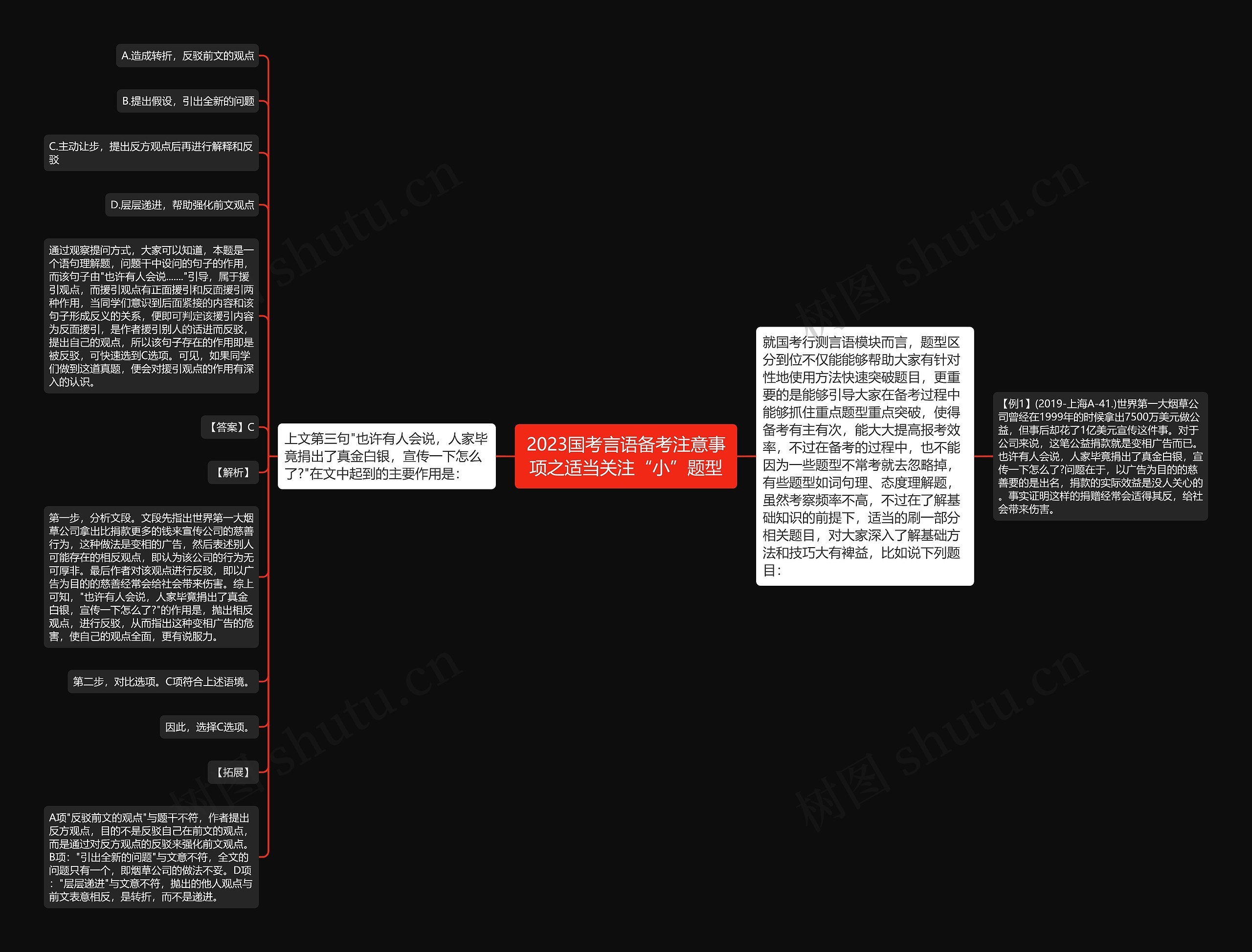 2023国考言语备考注意事项之适当关注“小”题型思维导图