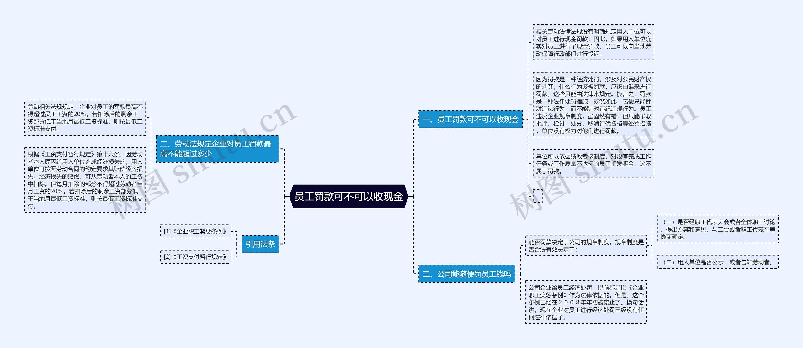 员工罚款可不可以收现金