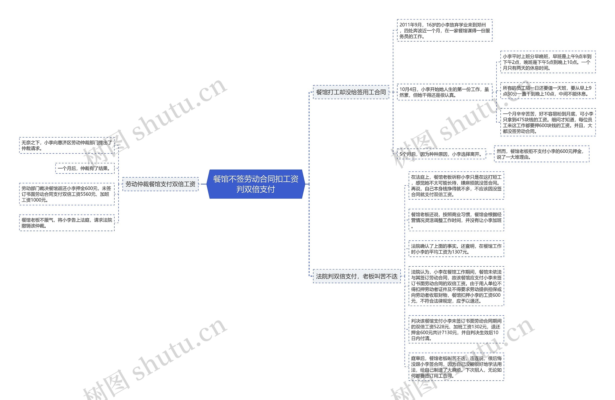 餐馆不签劳动合同扣工资判双倍支付