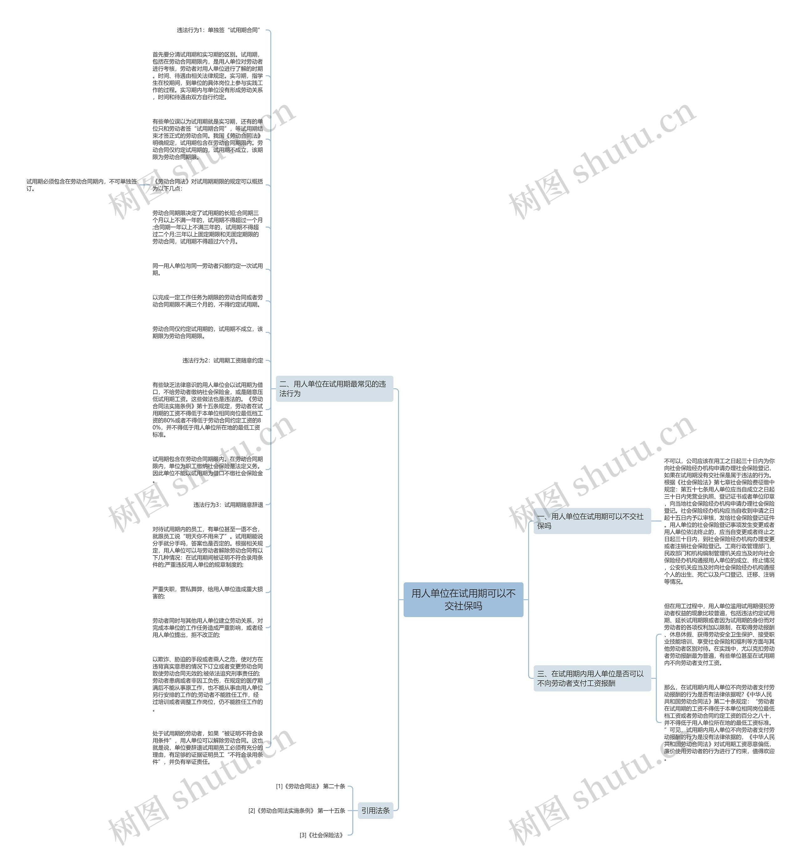 用人单位在试用期可以不交社保吗思维导图