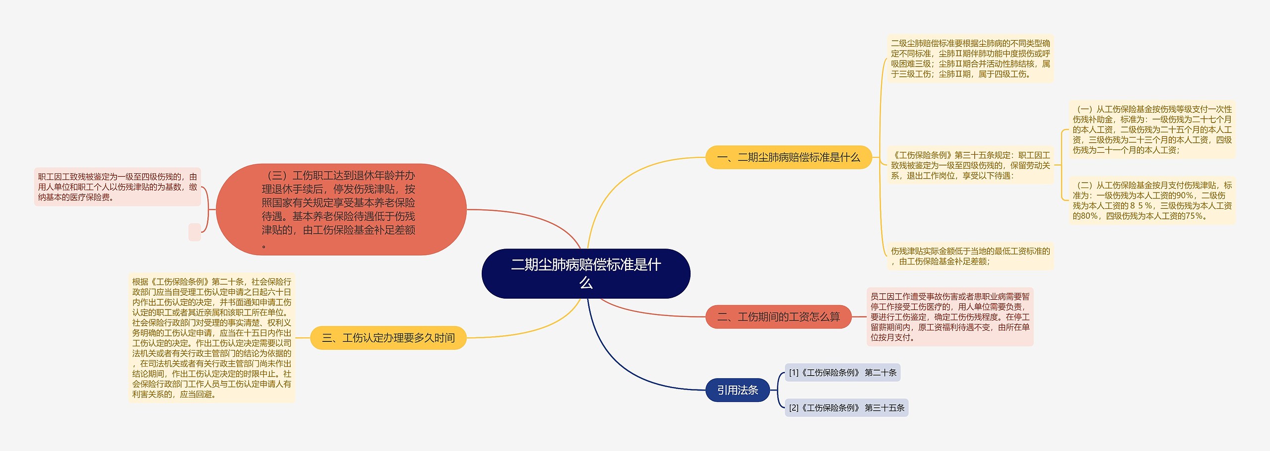 二期尘肺病赔偿标准是什么