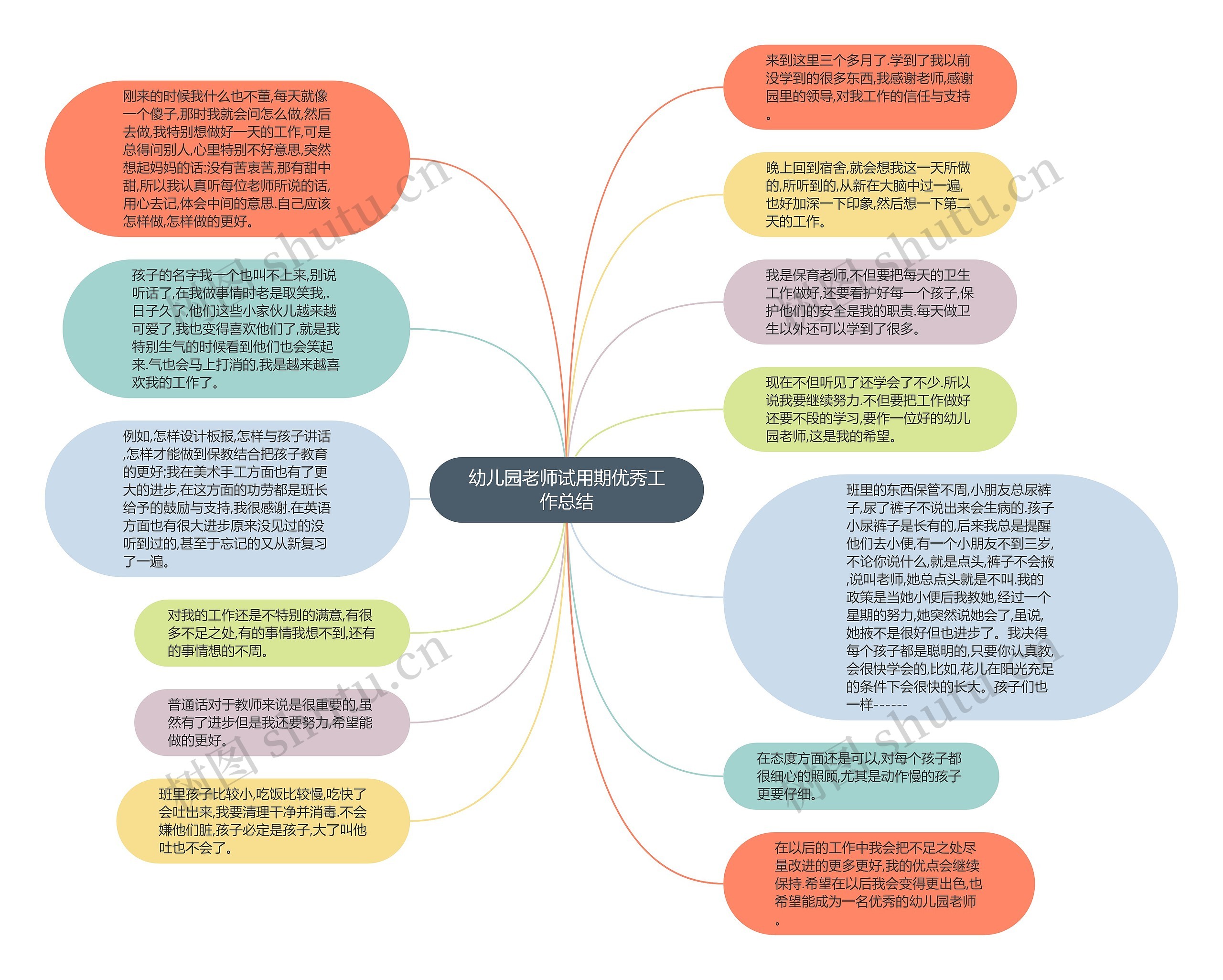 幼儿园老师试用期优秀工作总结