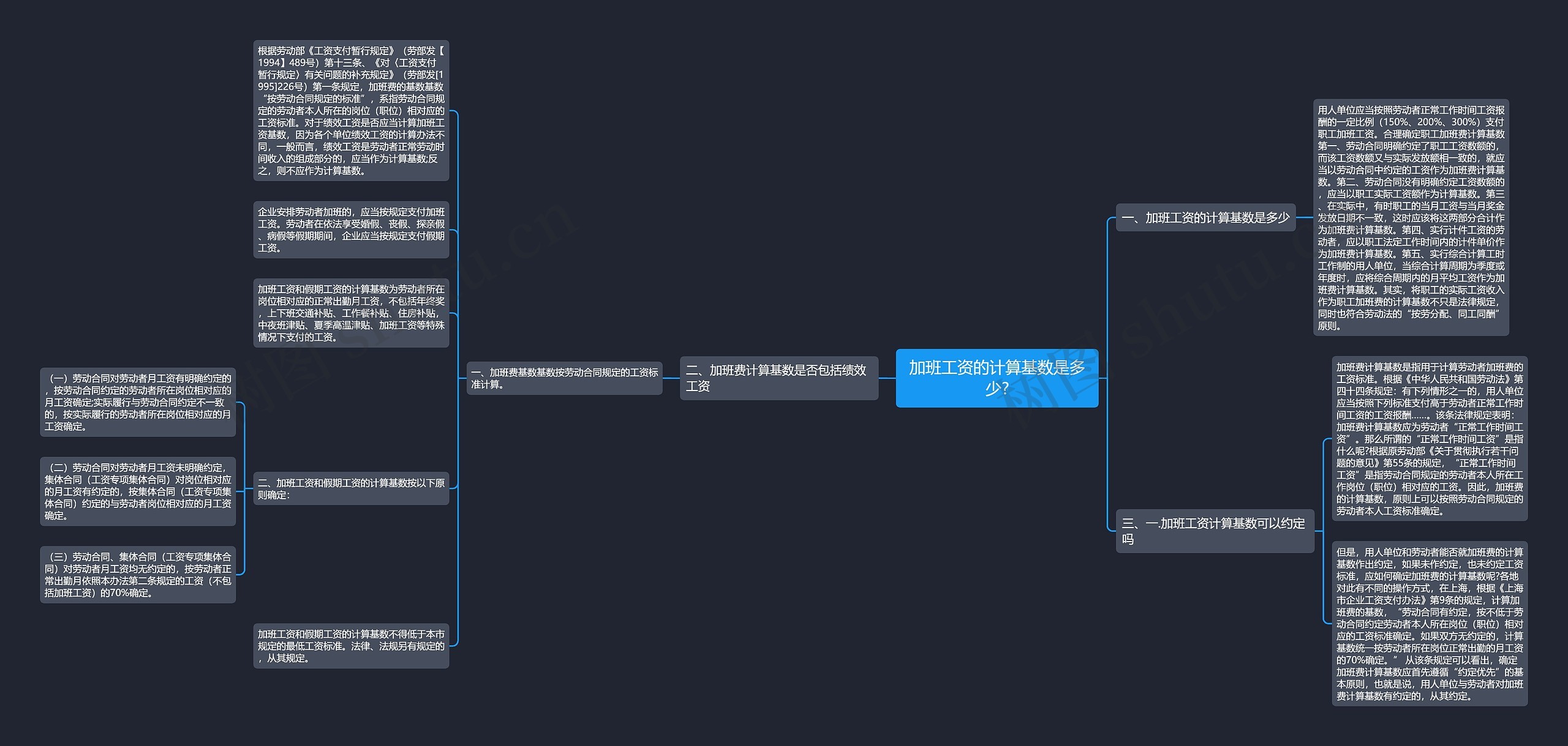 加班工资的计算基数是多少?思维导图