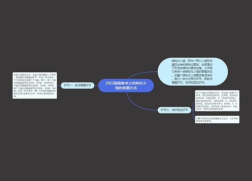 2022国面备考之结构化小组的答题方式