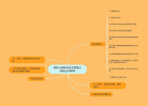 招标人组织水运工程施工招标工作程序