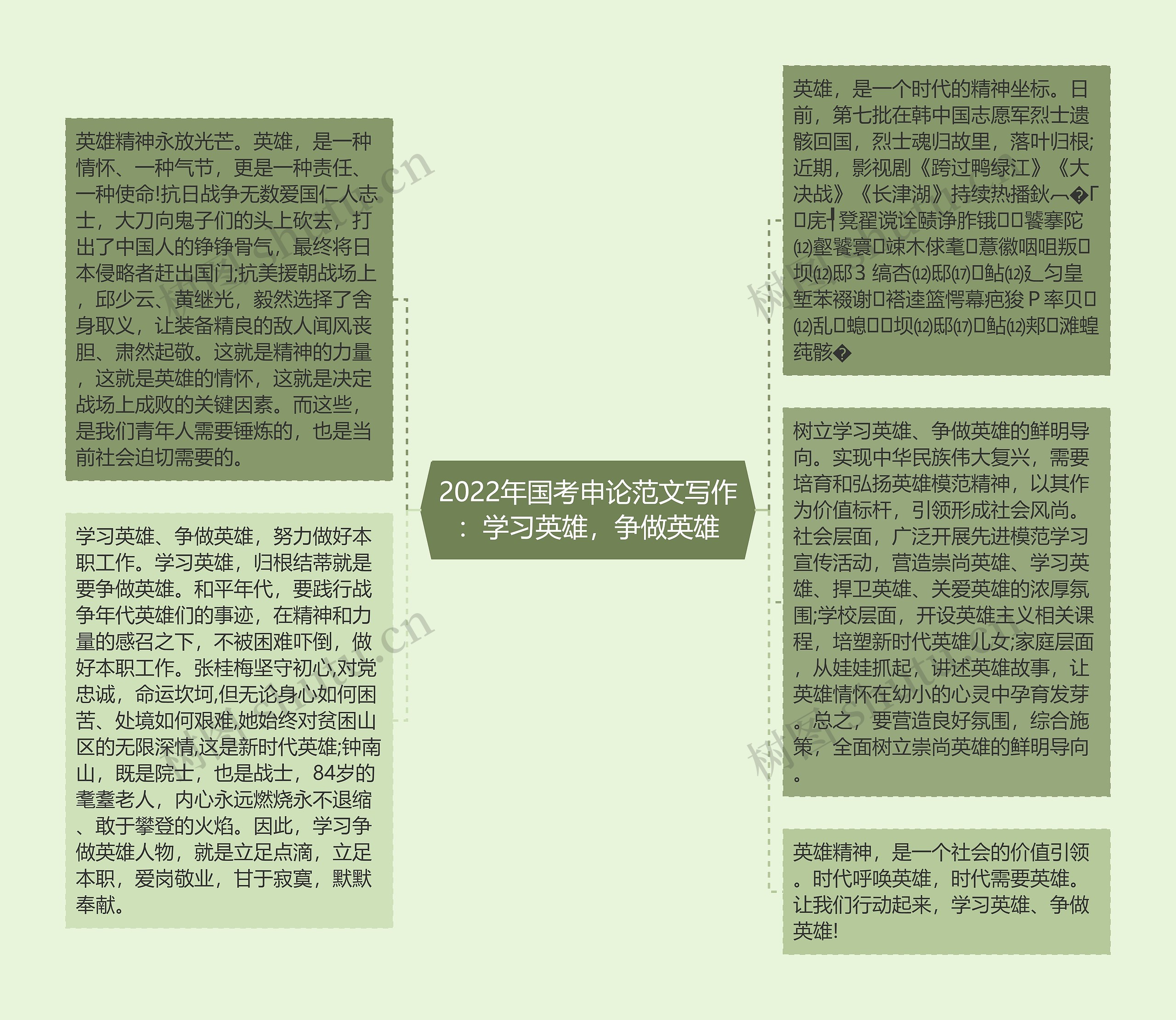 2022年国考申论范文写作：学习英雄，争做英雄