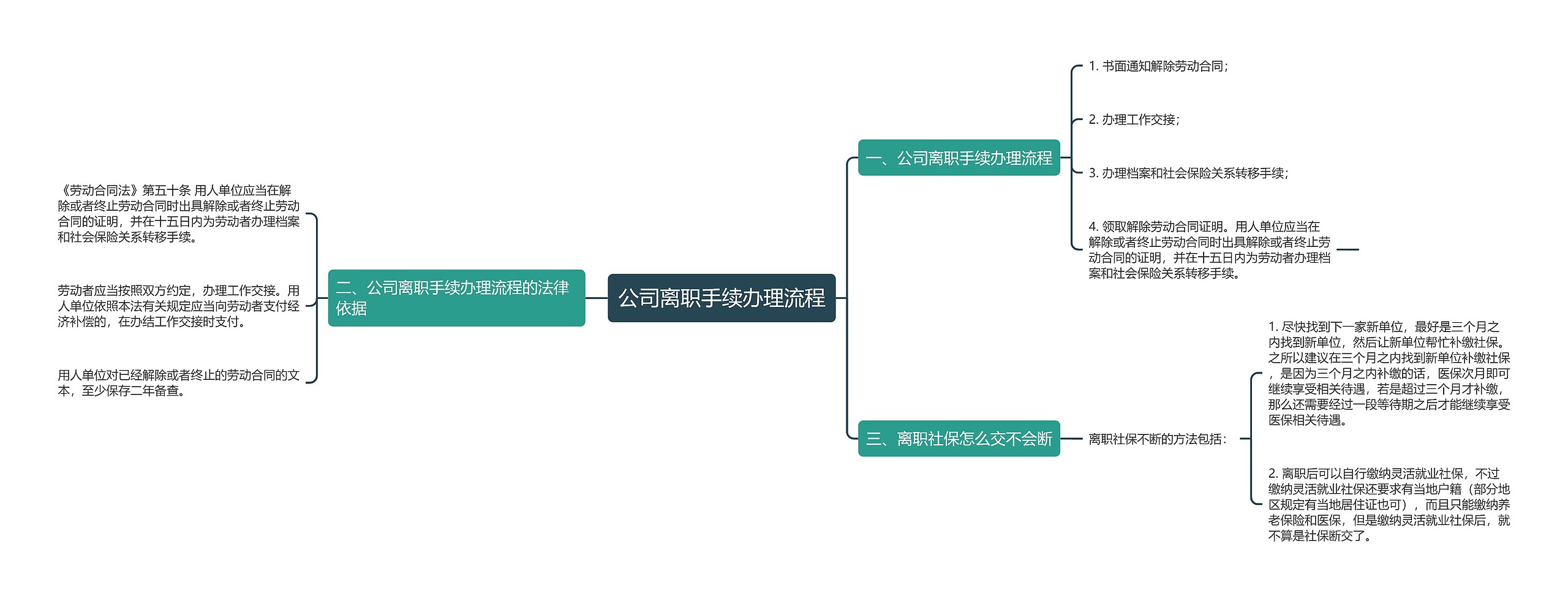 公司离职手续办理流程