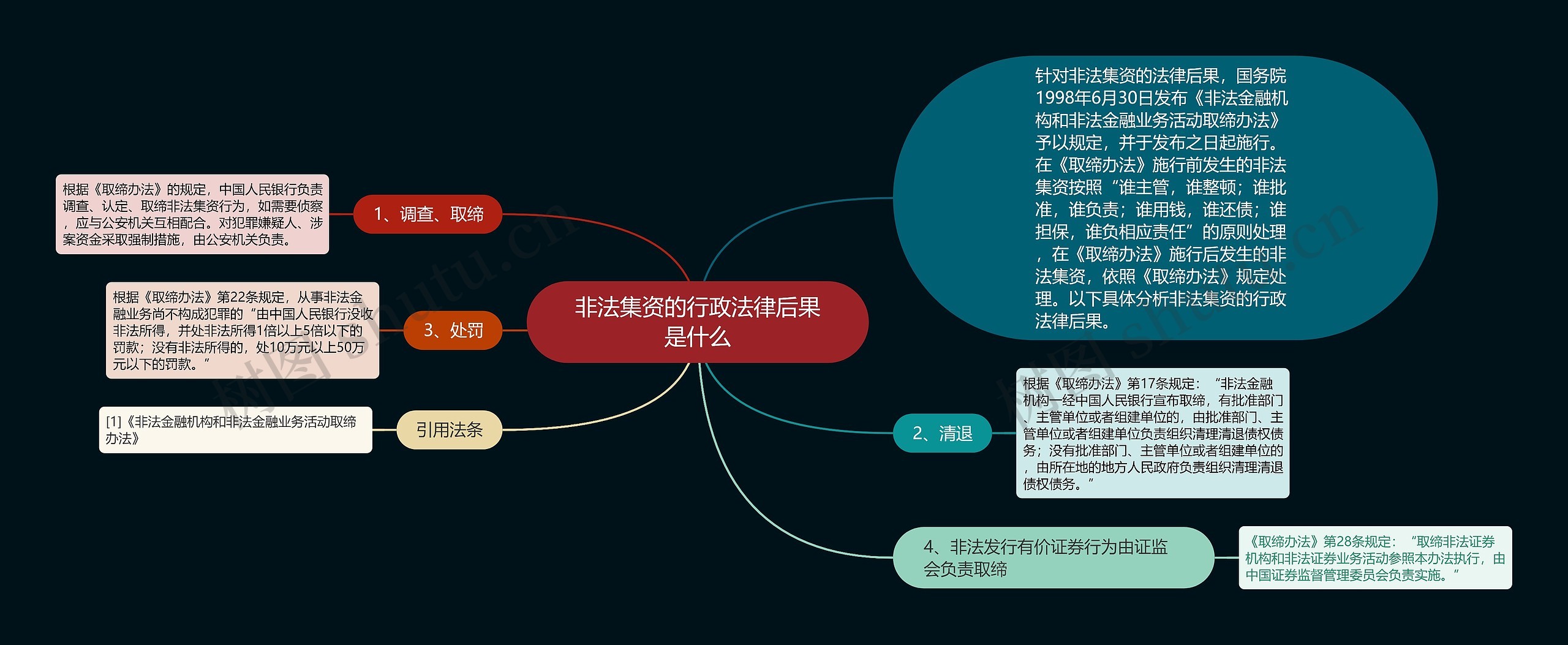 非法集资的行政法律后果是什么