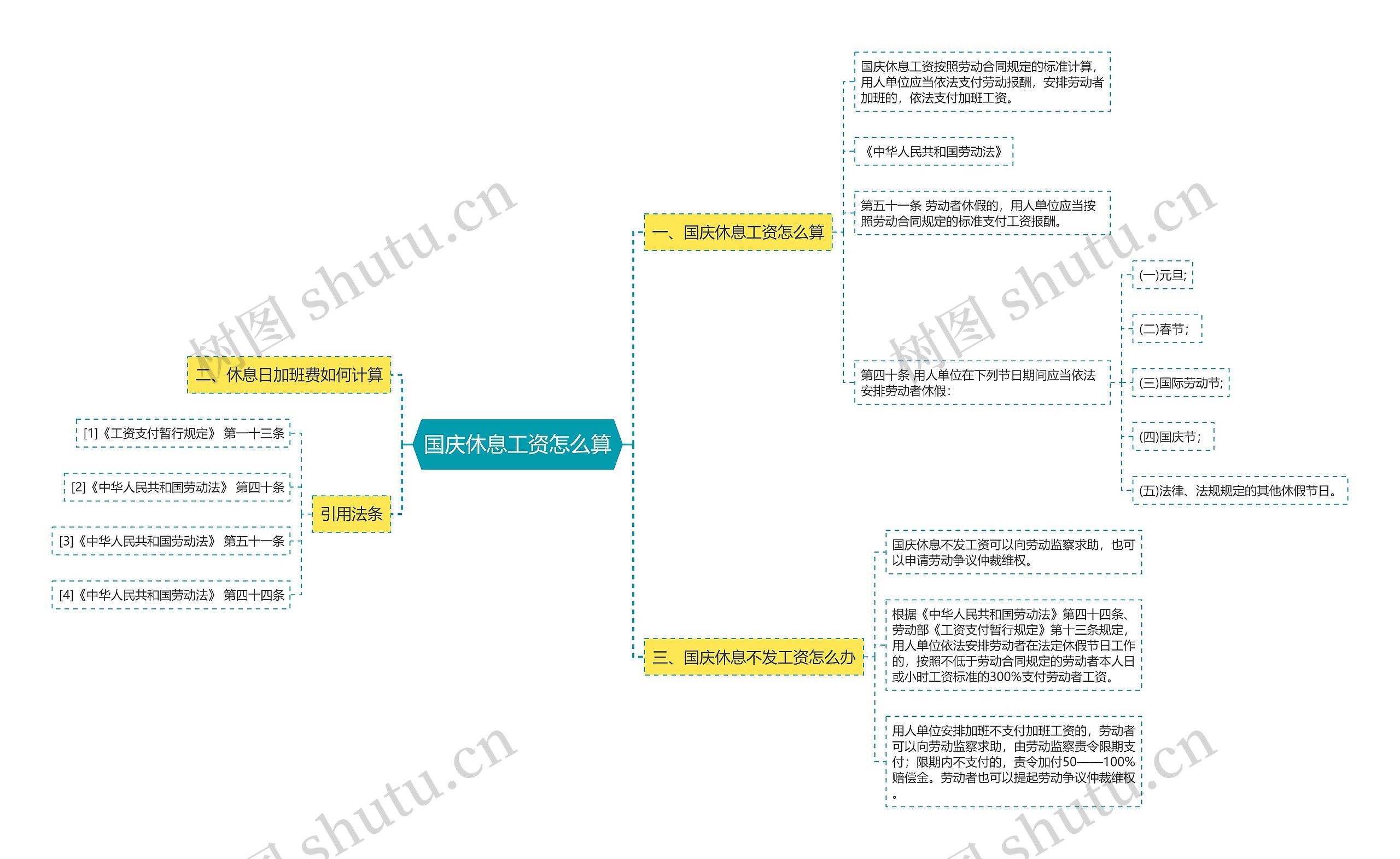 国庆休息工资怎么算