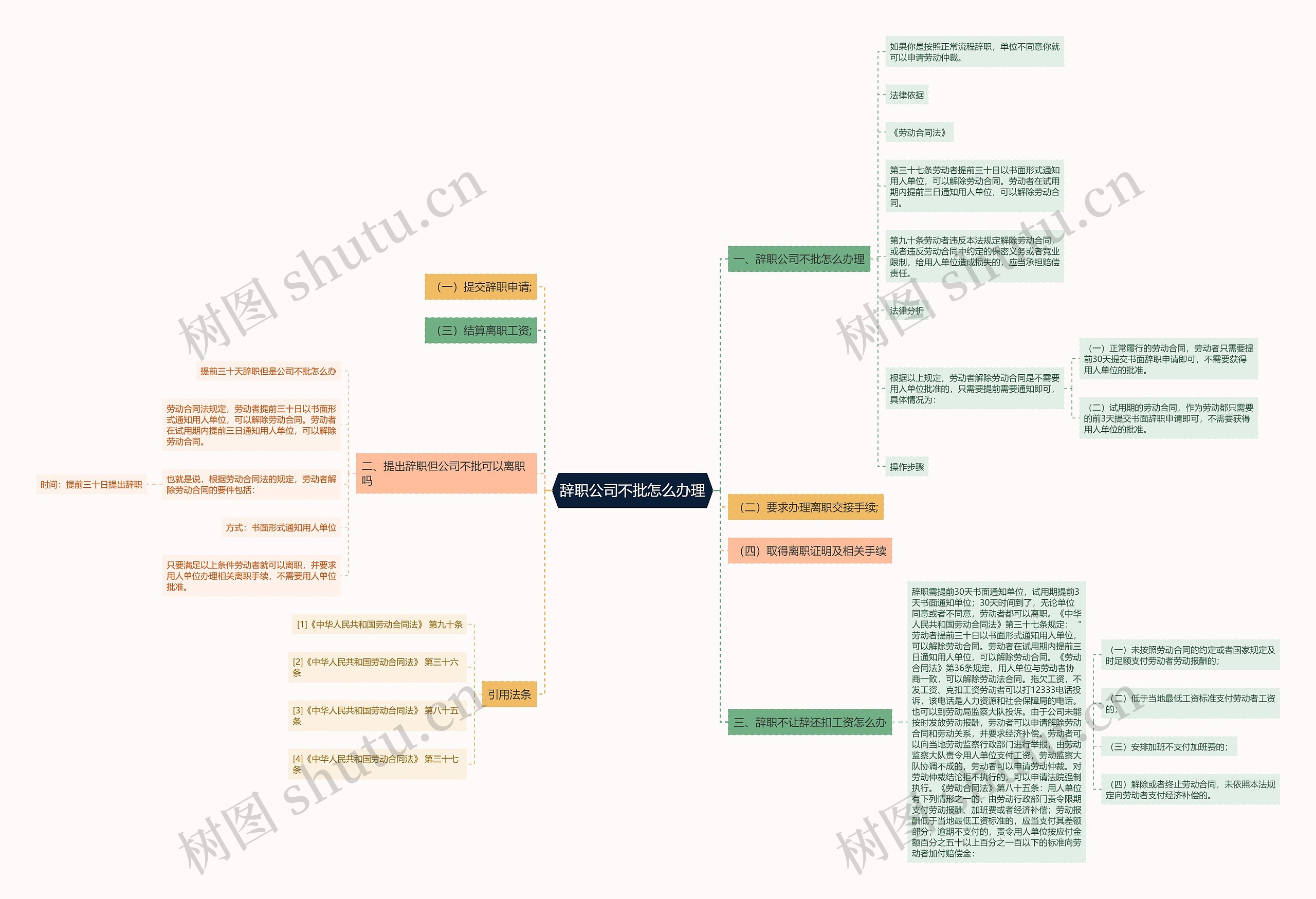 辞职公司不批怎么办理思维导图
