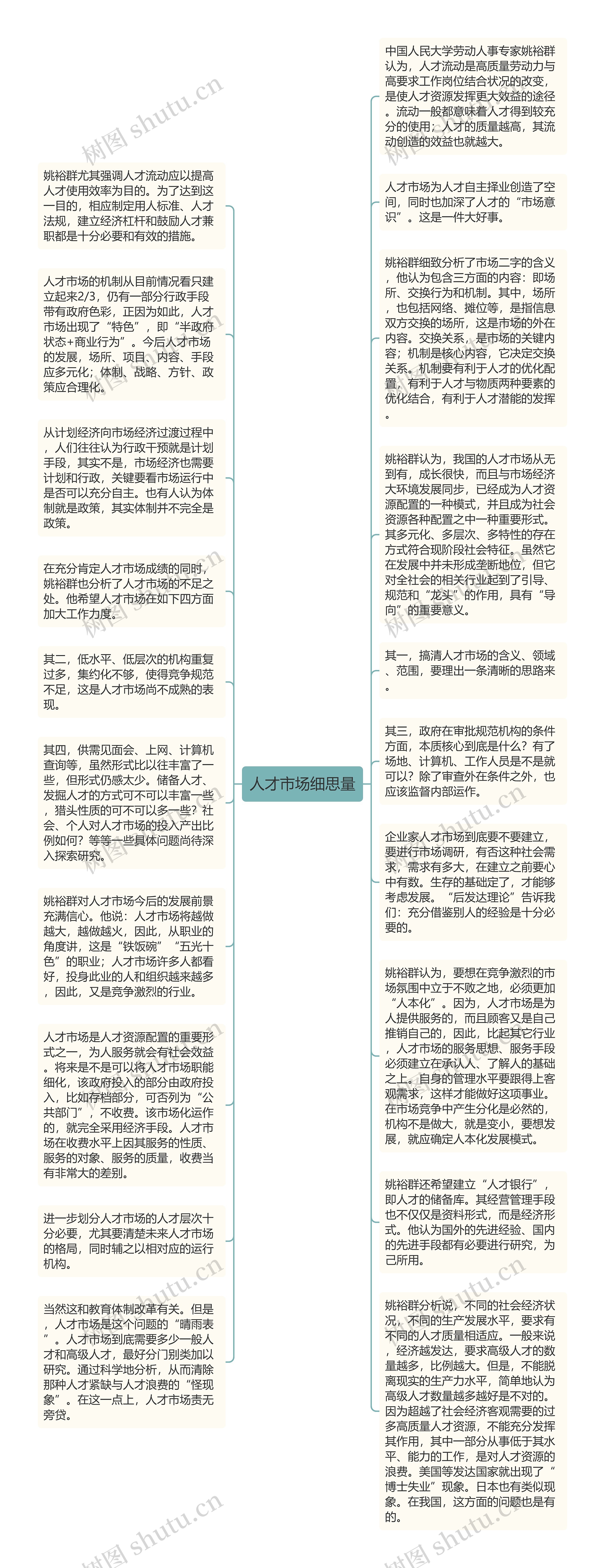 人才市场细思量