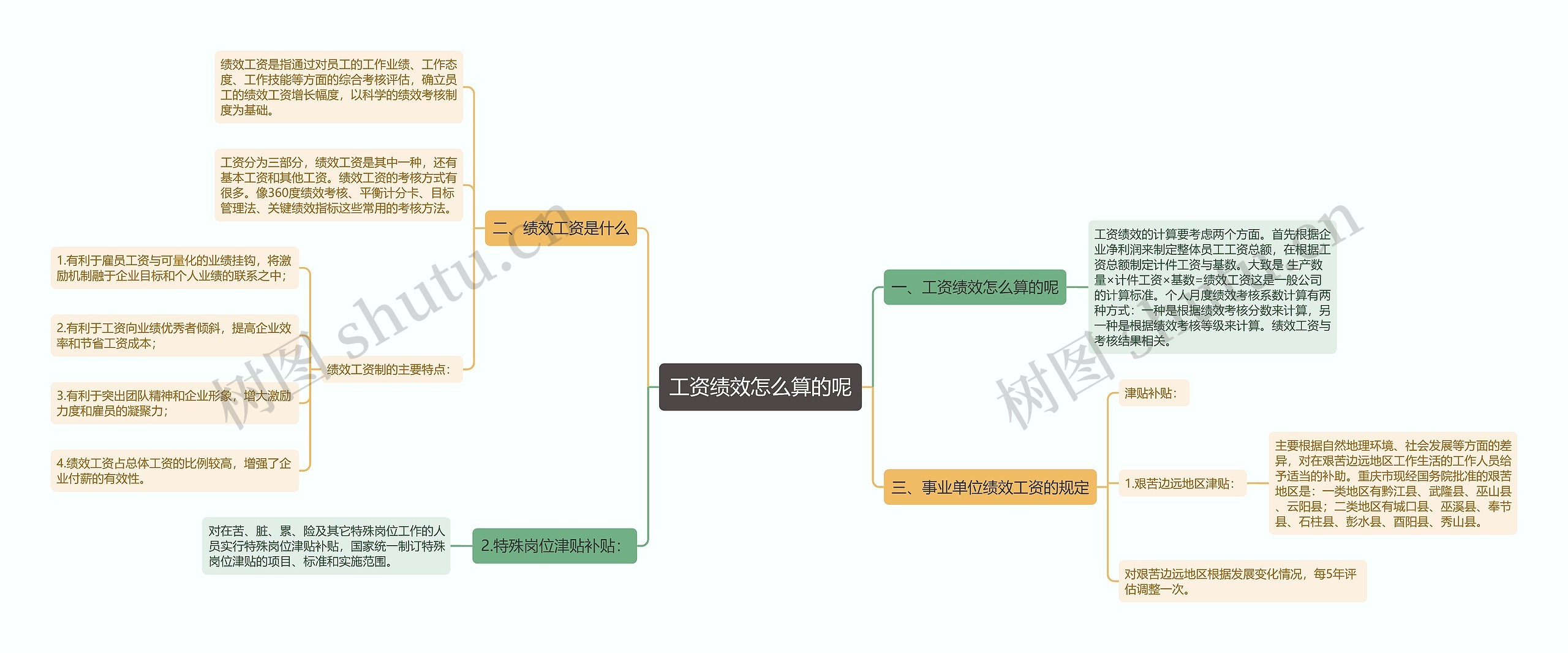 工资绩效怎么算的呢