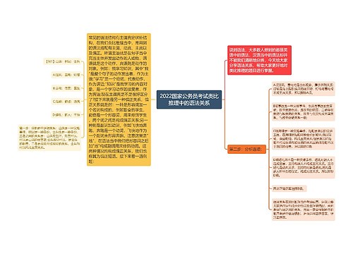 2022国家公务员考试类比推理中的语法关系