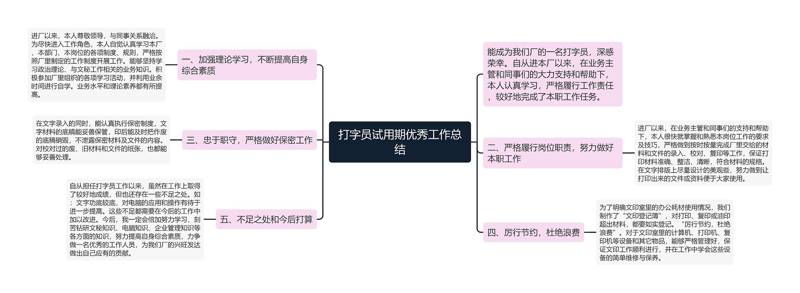打字员试用期优秀工作总结