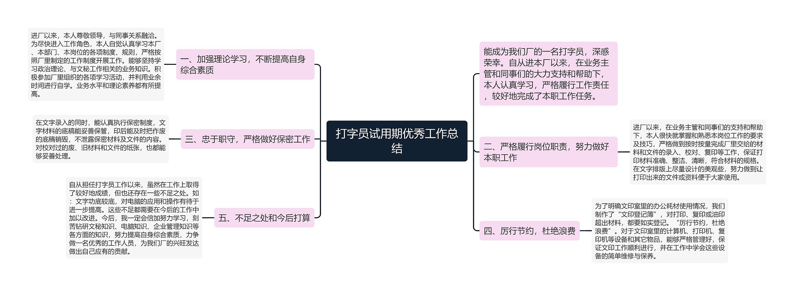 打字员试用期优秀工作总结思维导图