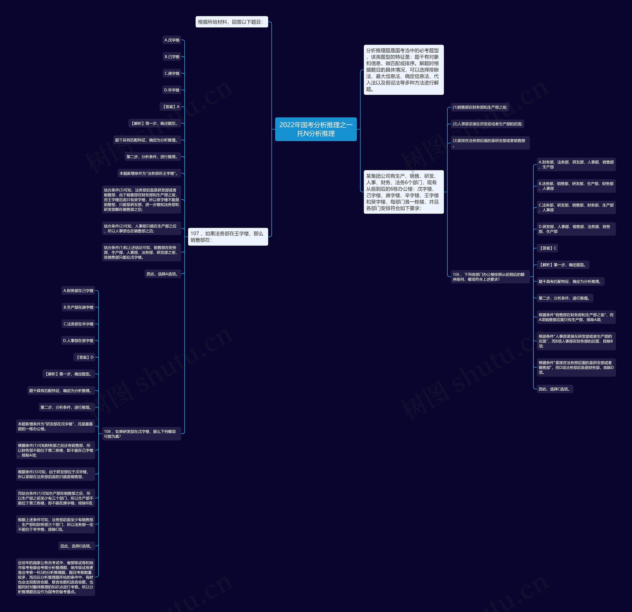 2022年国考分析推理之一托N分析推理 2022年国考分析推理之一托N分析推理