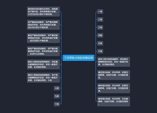 工伤等级分级的详细说明