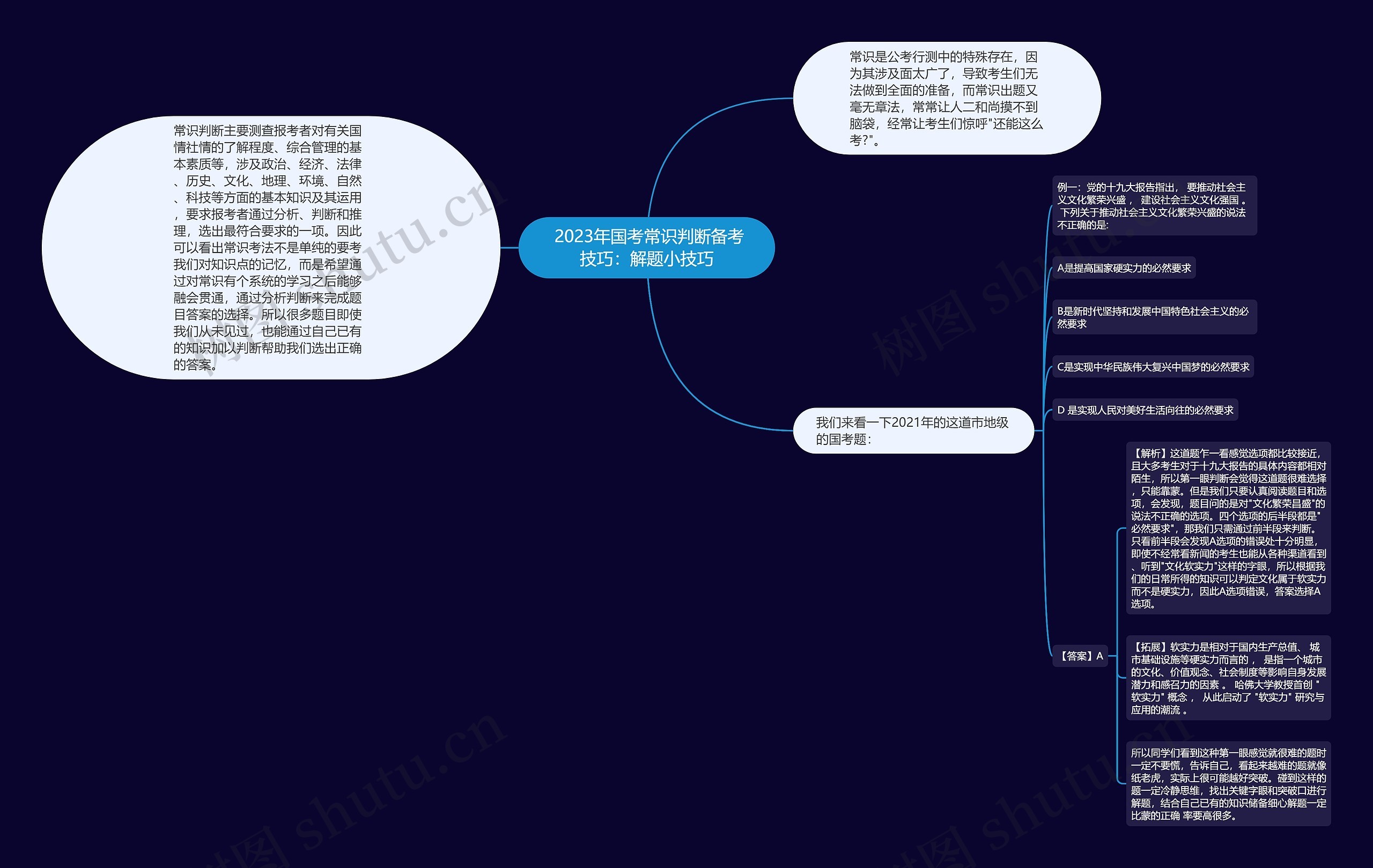  2023年国考常识判断备考技巧：解题小技巧思维导图