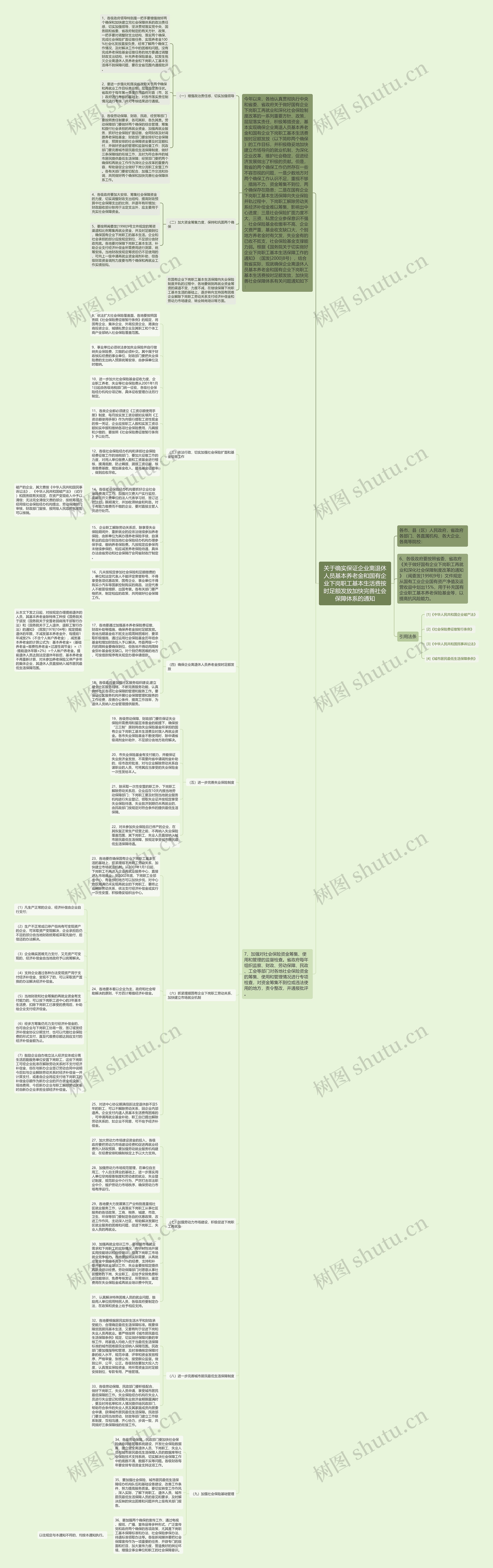 关于确实保证企业离退休人员基本养老金和国有企业下岗职工基本生活费按时足额发放加快完善社会保障体系的通知思维导图