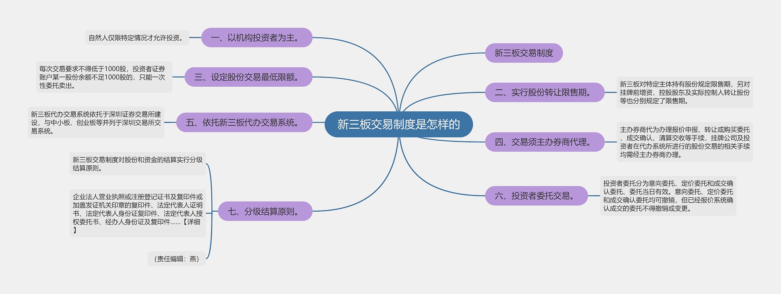 新三板交易制度是怎样的思维导图