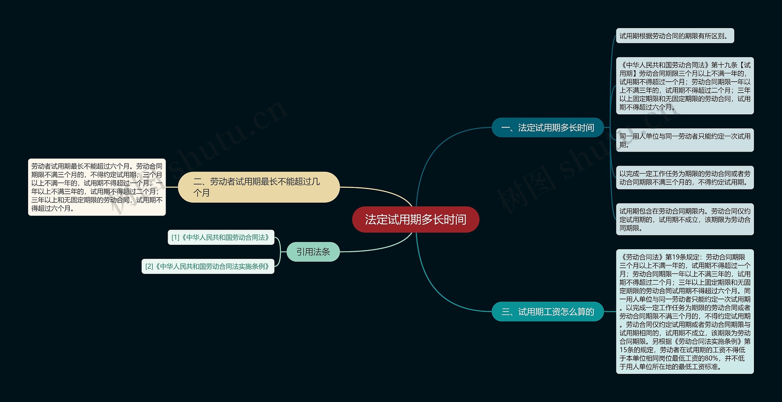 法定试用期多长时间思维导图