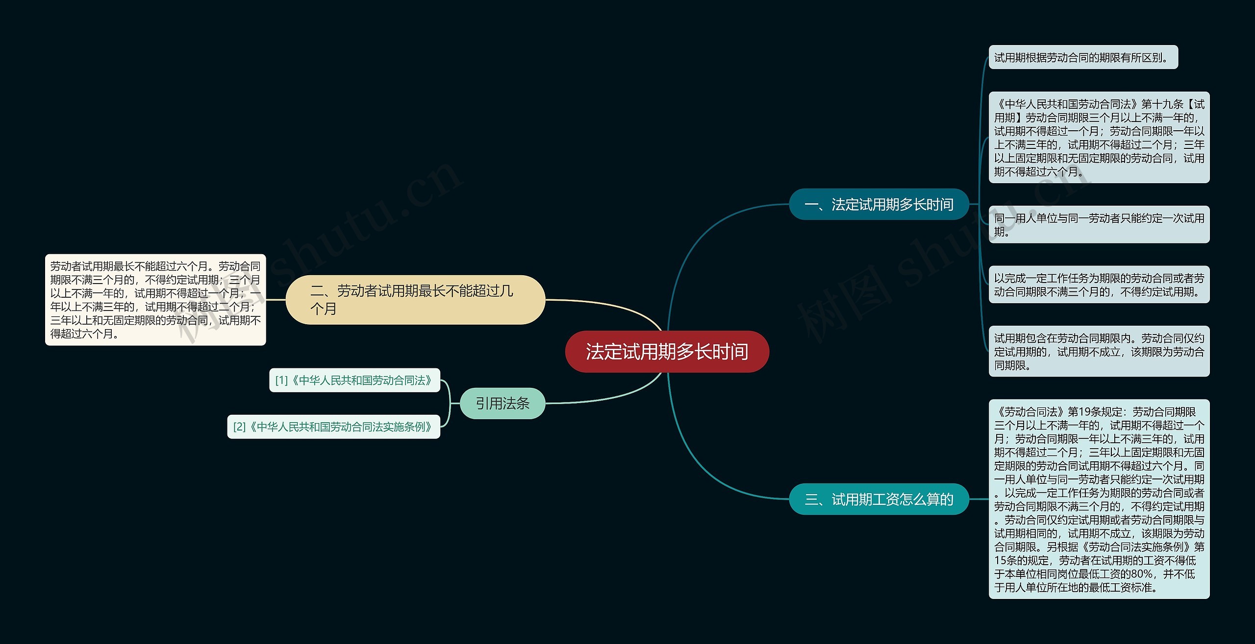 法定试用期多长时间 法定试用期多长时间