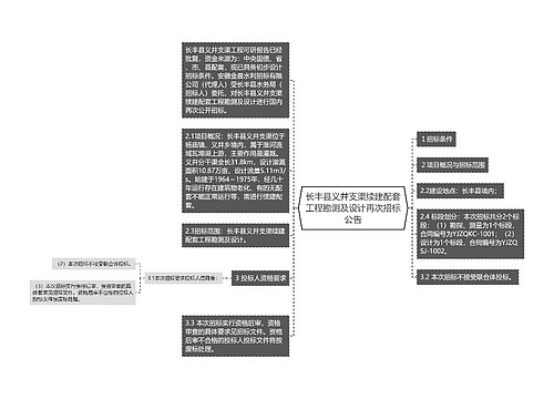 长丰县义井支渠续建配套工程勘测及设计再次招标公告