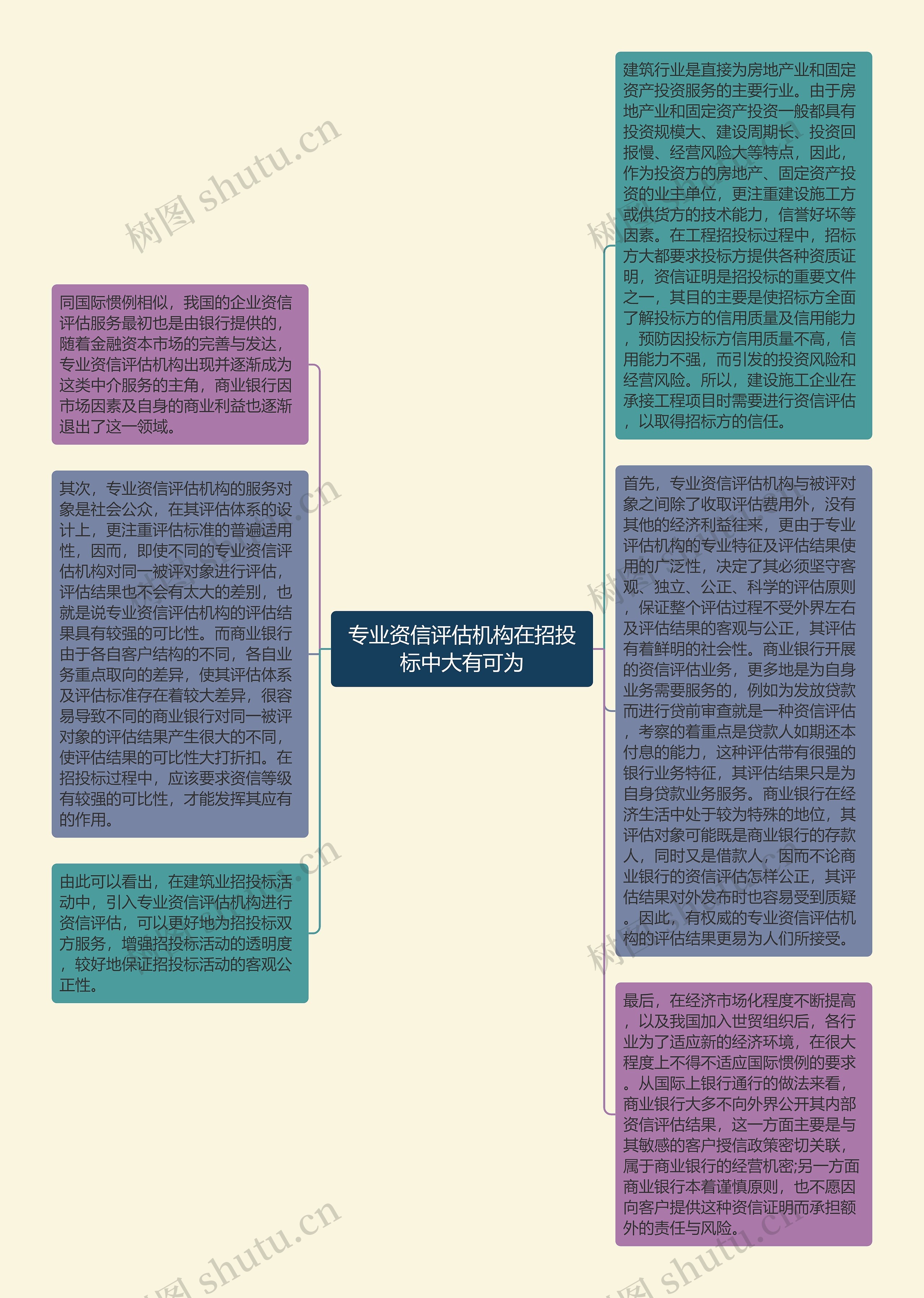 专业资信评估机构在招投标中大有可为