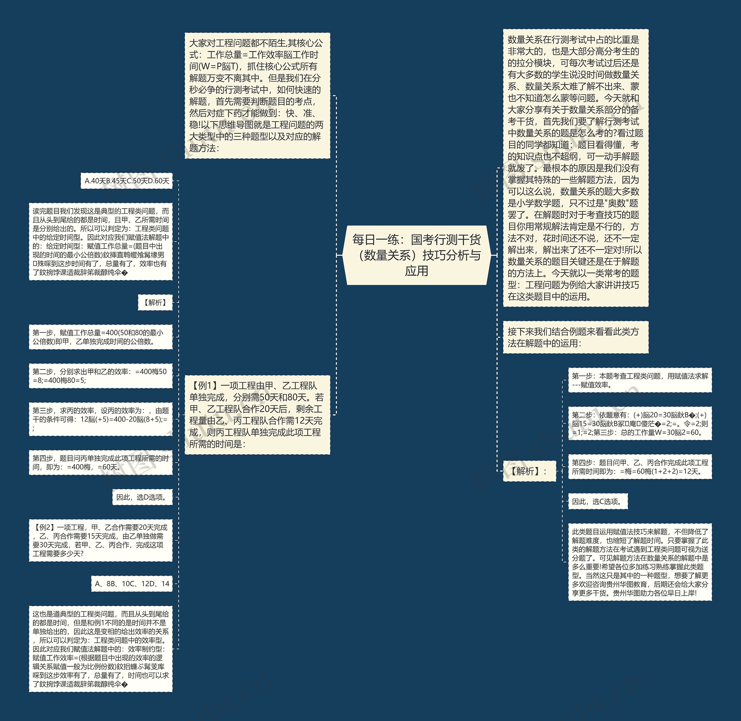 每日一练：国考行测干货（数量关系）技巧分析与应用