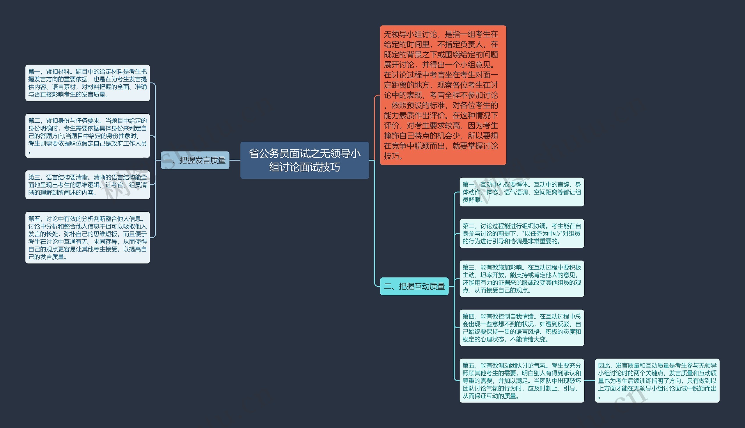 省公务员面试之无领导小组讨论面试技巧