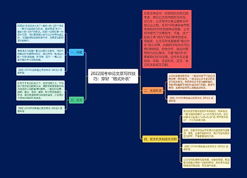 2022国考申论文章写作技巧：穿好“格式外衣”