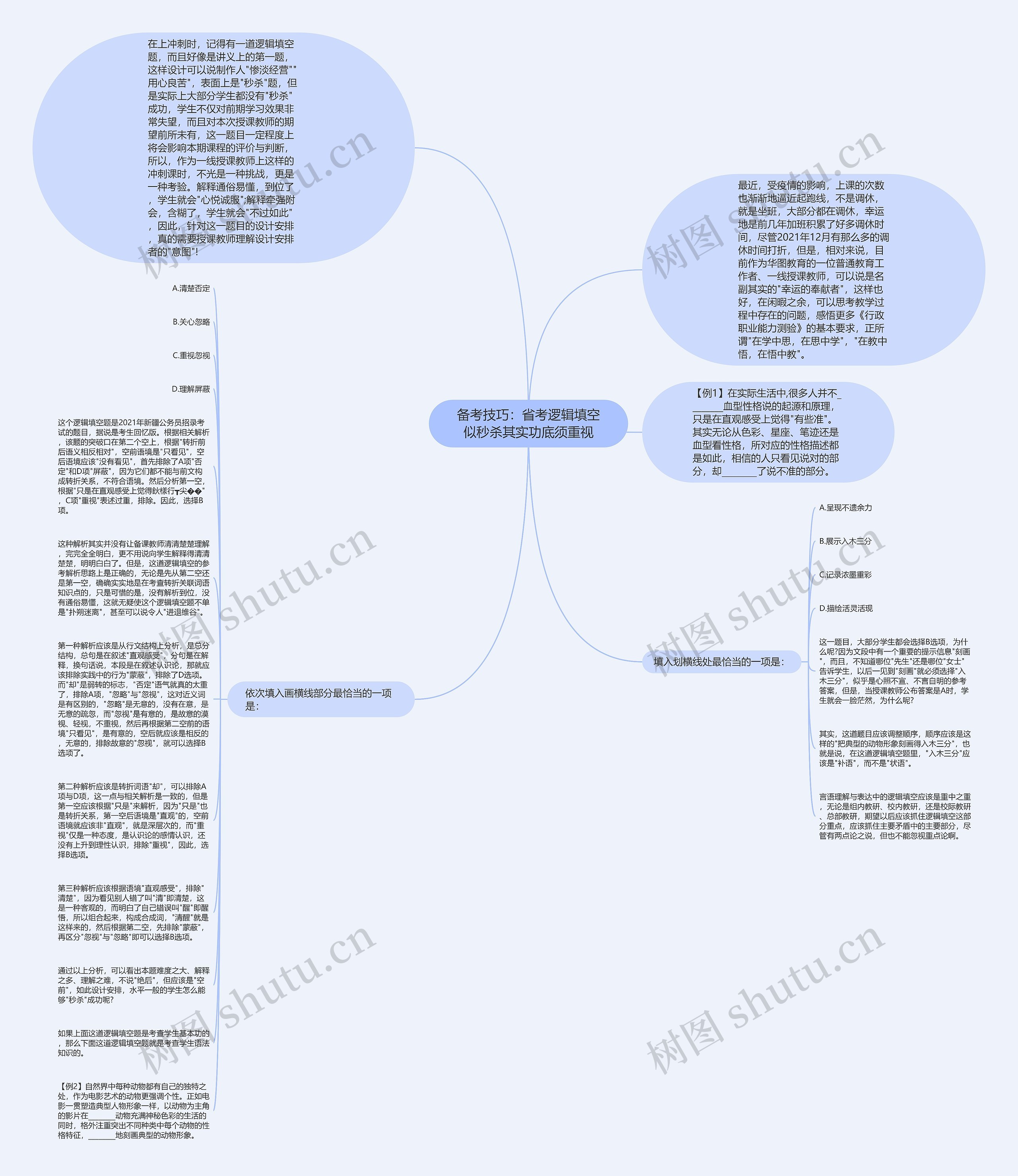 备考技巧：省考逻辑填空似秒杀其实功底须重视思维导图