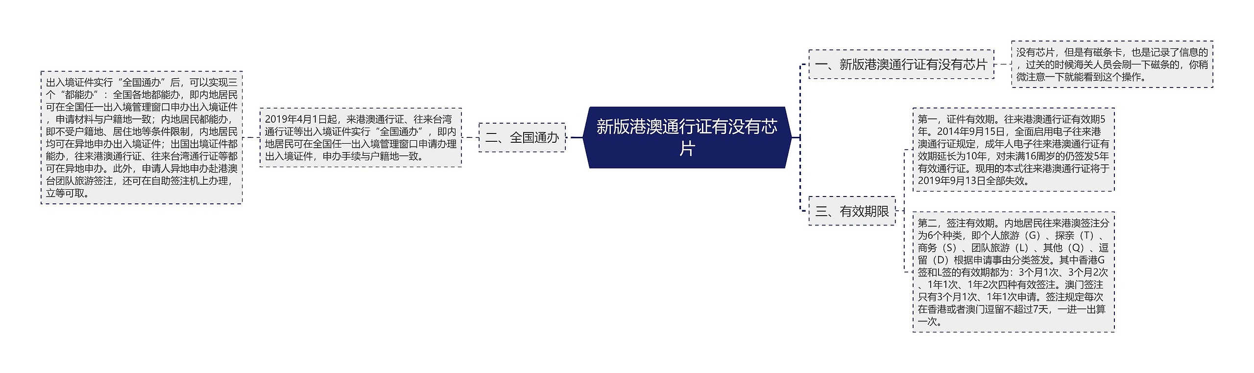 新版港澳通行证有没有芯片