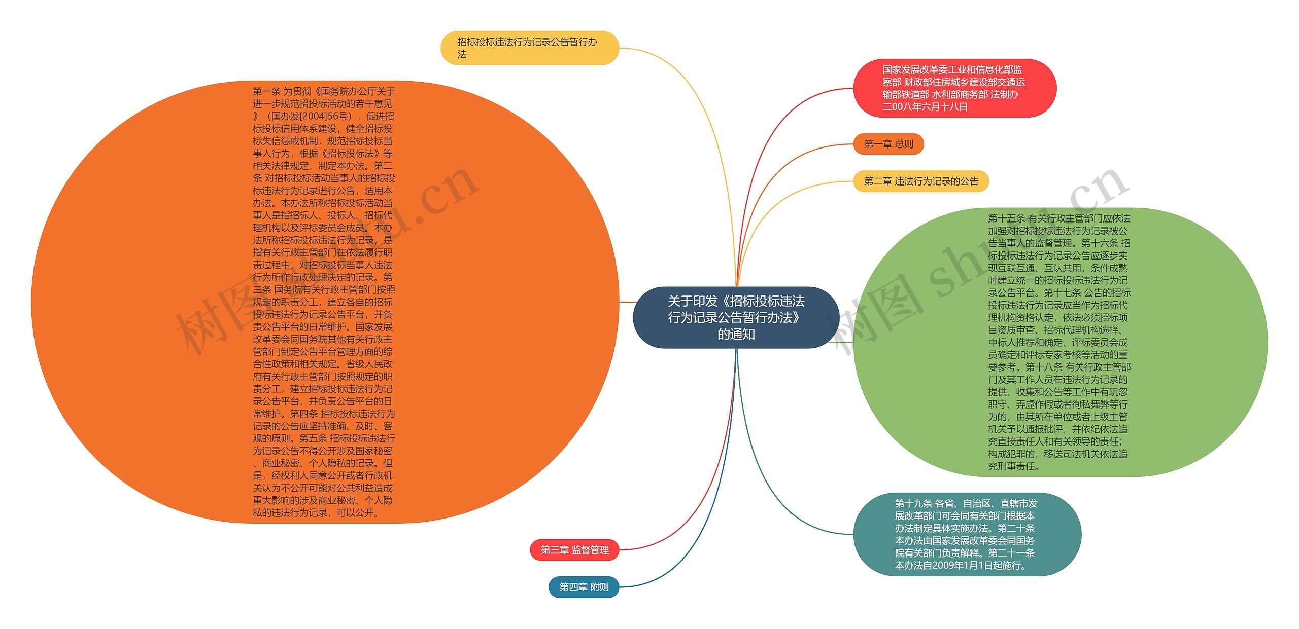 关于印发《招标投标违法行为记录公告暂行办法》的通知