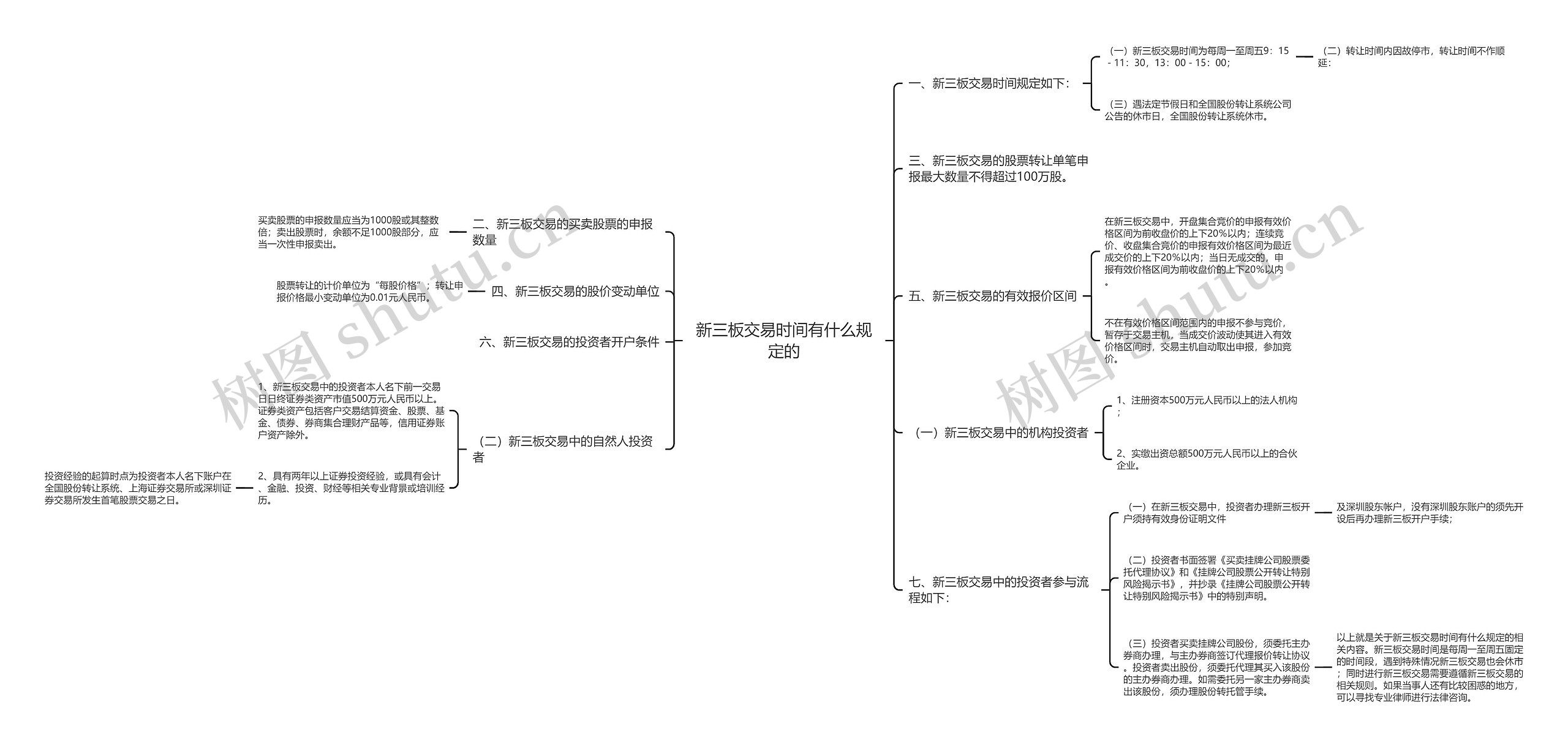 新三板交易时间有什么规定的思维导图