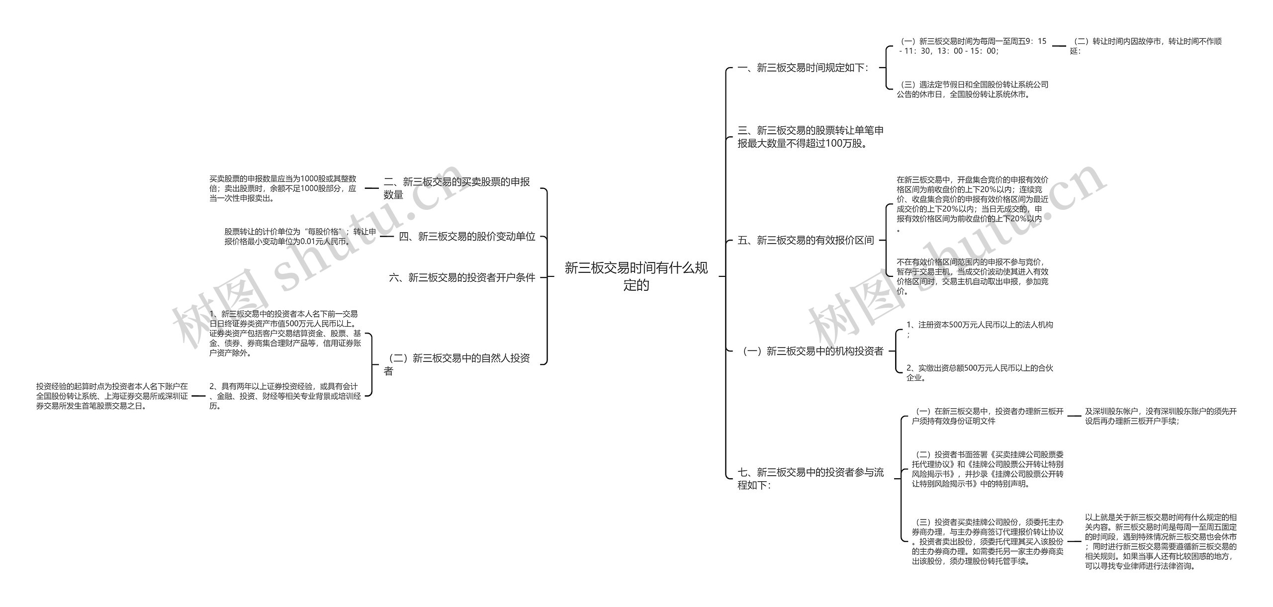 新三板交易时间有什么规定的 新三板交易时间有什么规定的