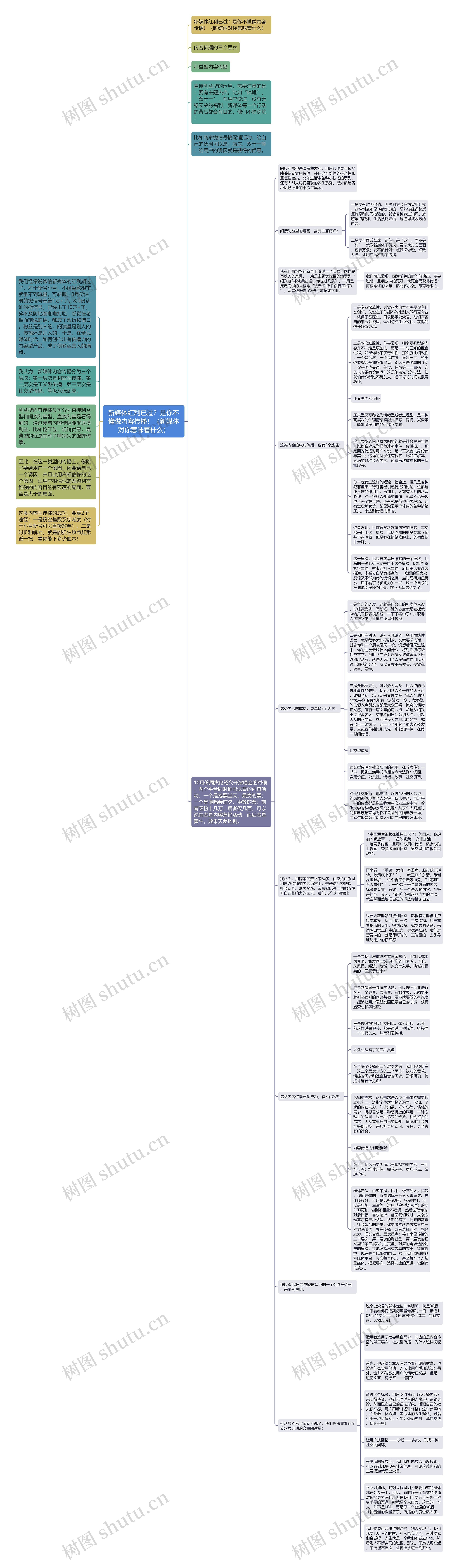 新媒体红利已过？是你不懂做内容传播！（新媒体对你意味着什么）思维导图