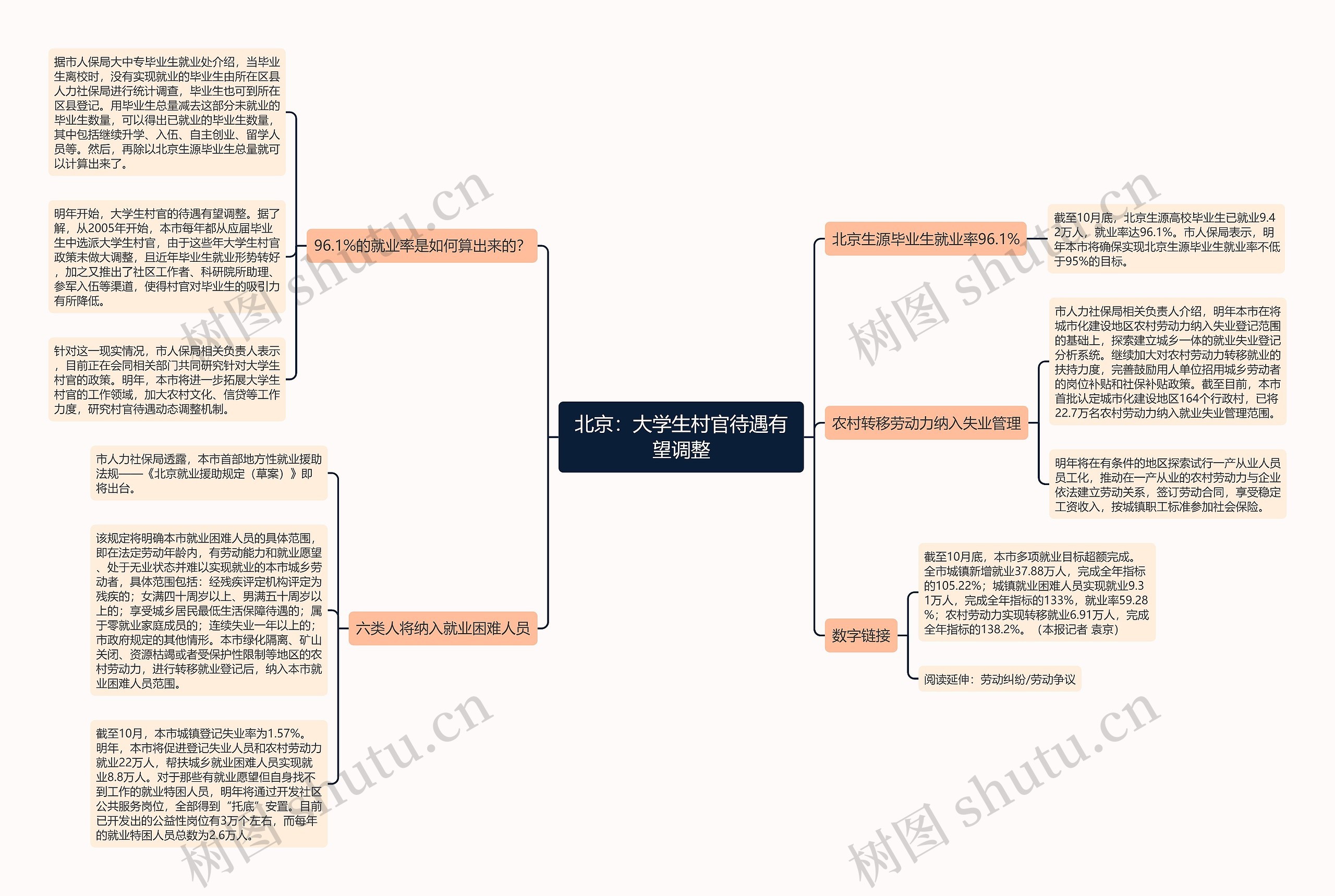 北京：大学生村官待遇有望调整