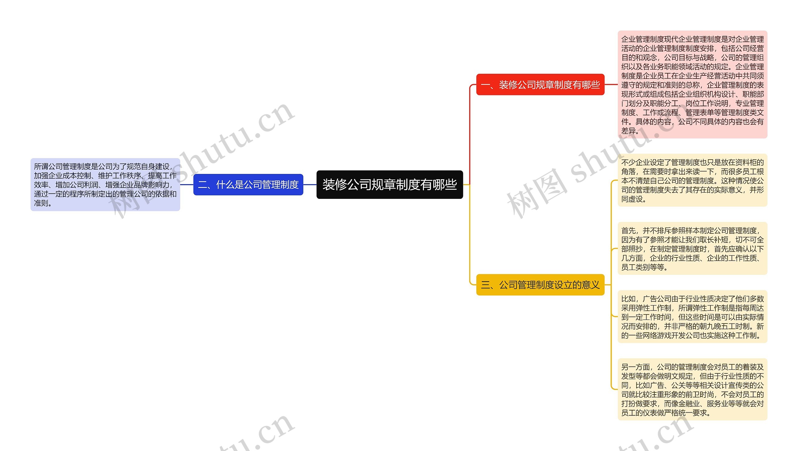 装修公司规章制度有哪些