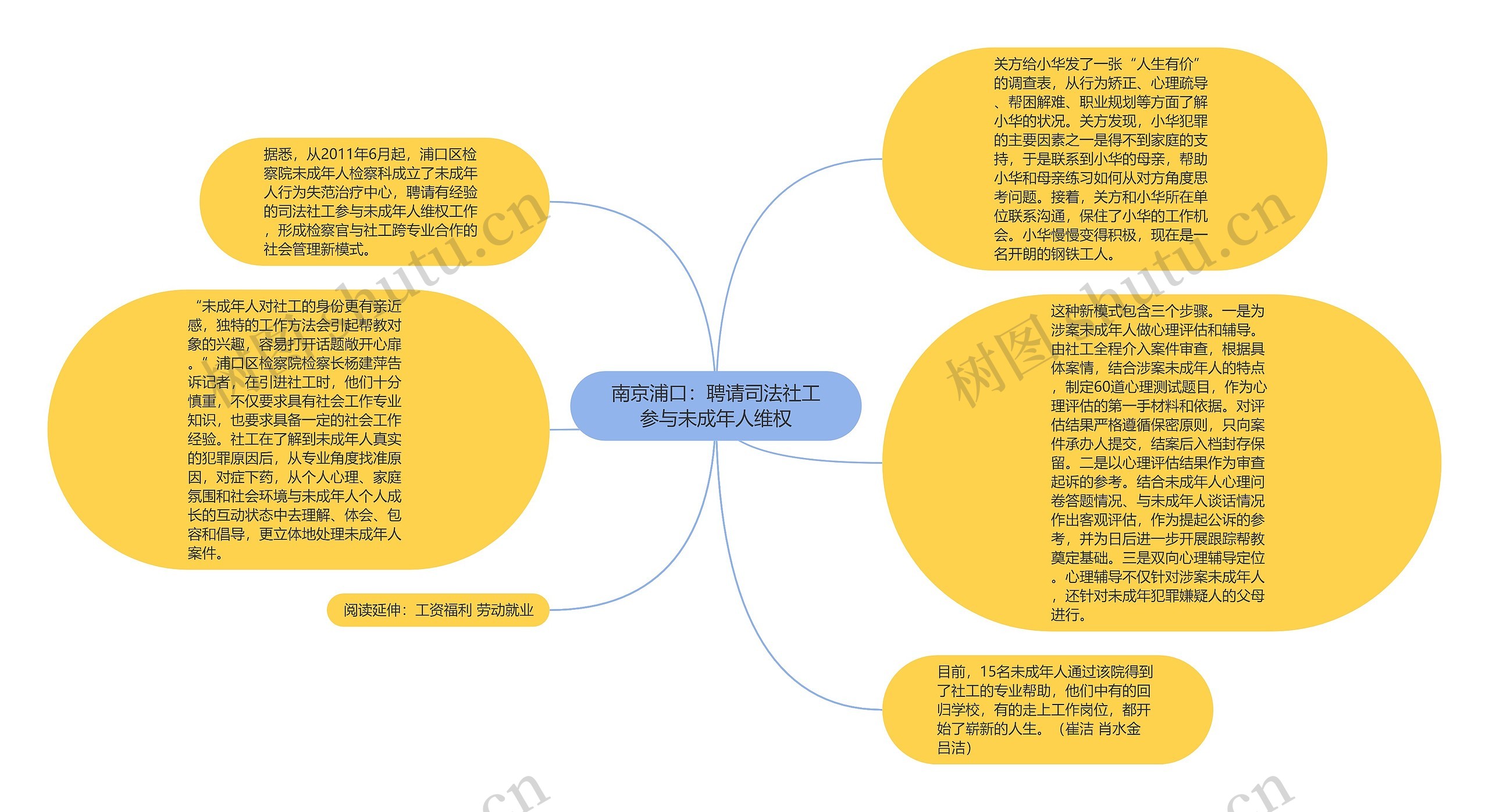 南京浦口：聘请司法社工参与未成年人维权