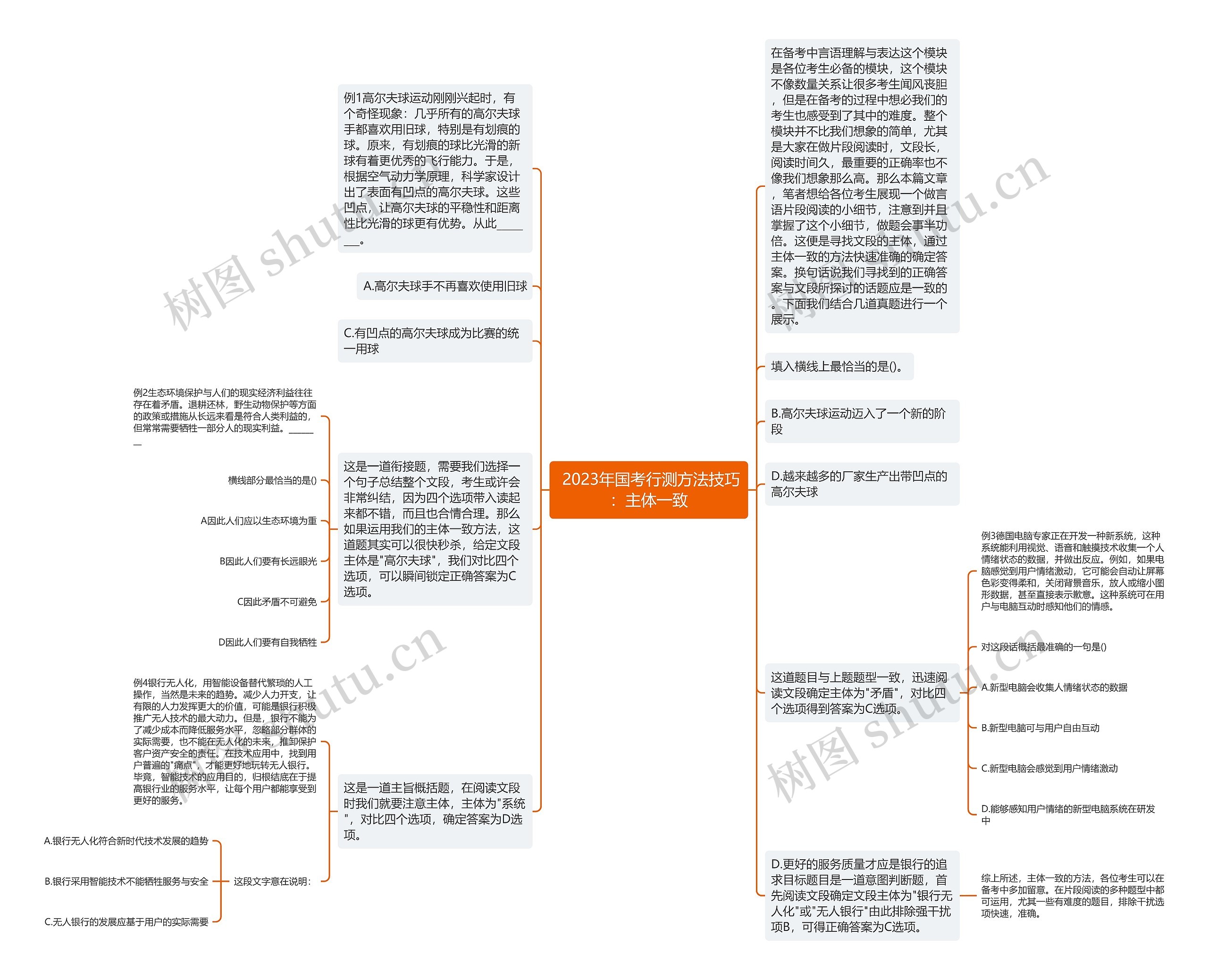  2023年国考行测方法技巧：主体一致思维导图