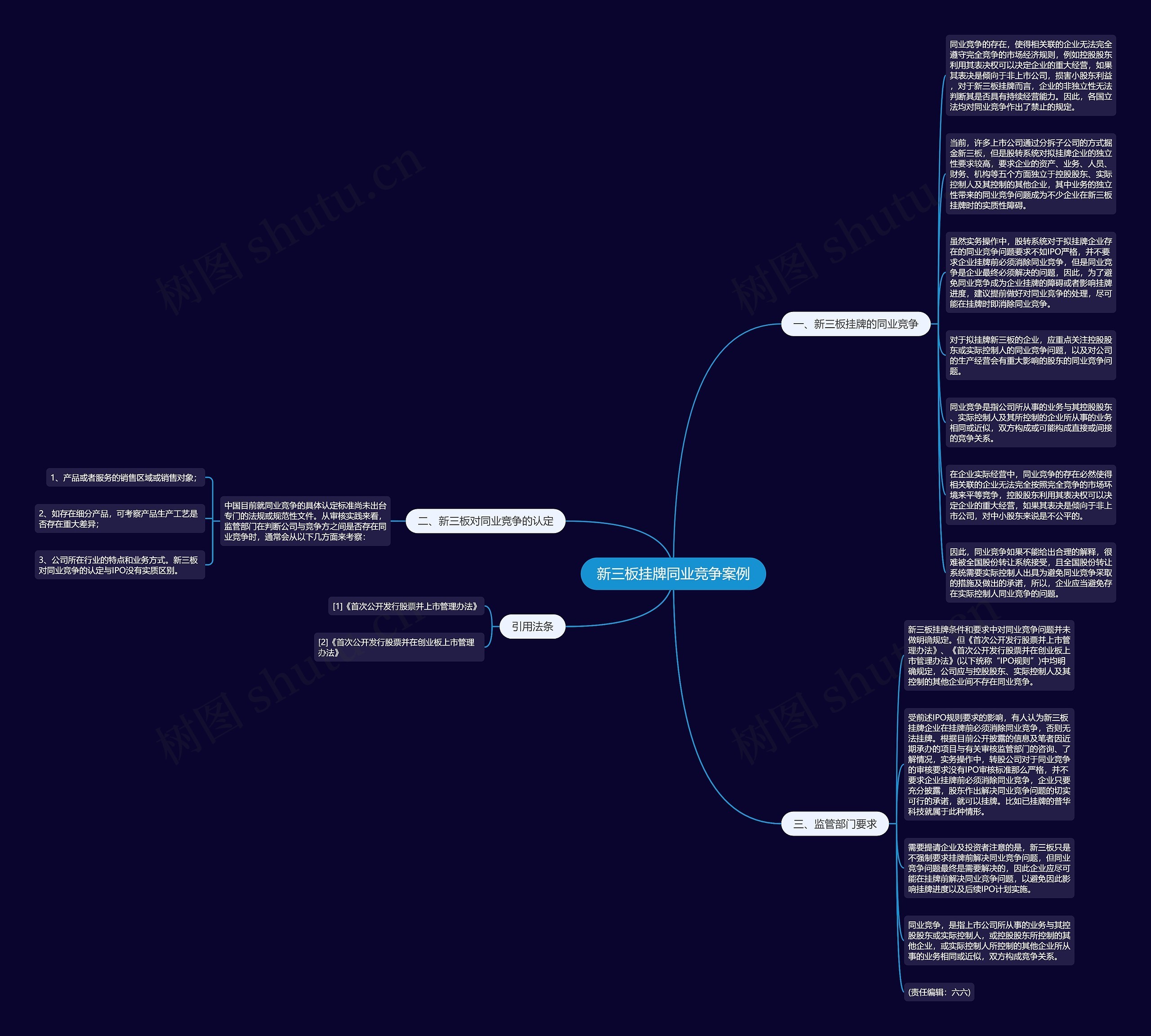 新三板挂牌同业竞争案例思维导图