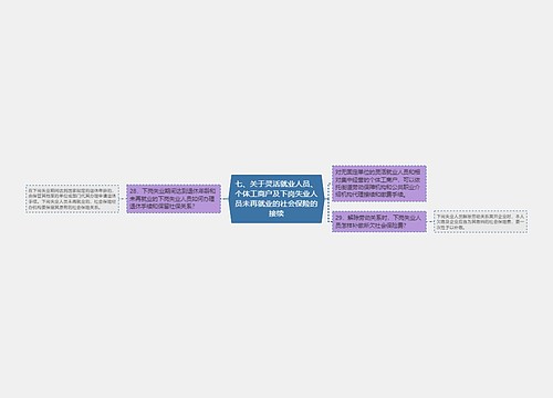 七、关于灵活就业人员、个体工商户及下岗失业人员未再就业的社会保险的接续