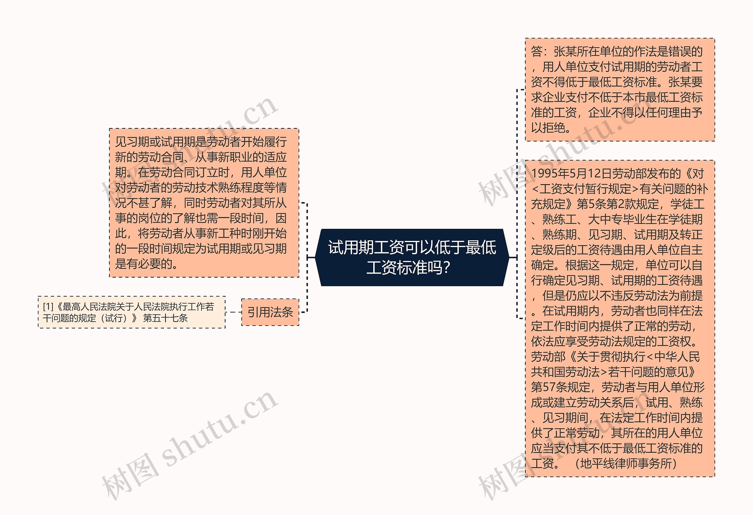 试用期工资可以低于最低工资标准吗？