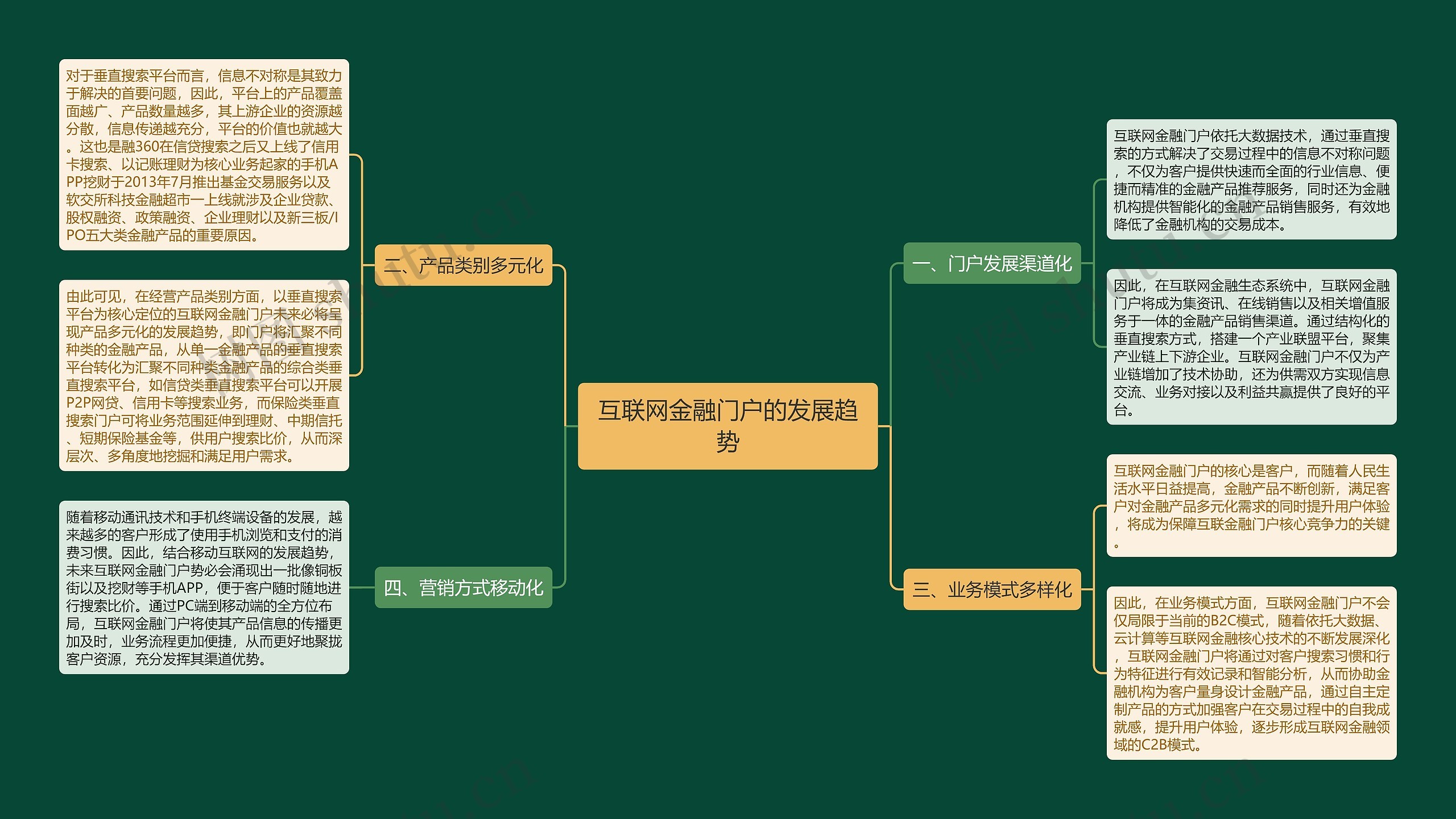 互联网金融门户的发展趋势 互联网金融门户的发展趋势