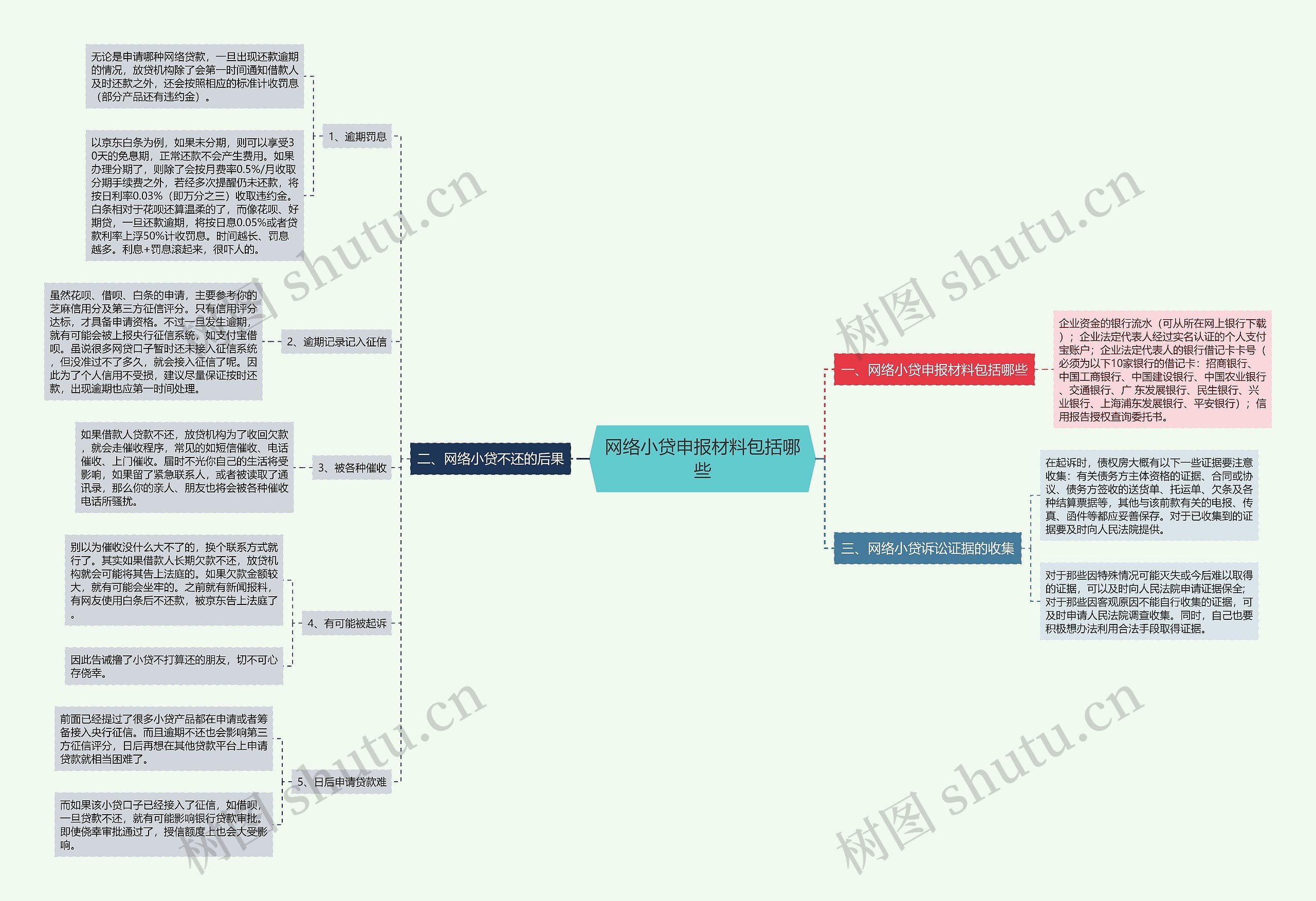 网络小贷申报材料包括哪些 网络小贷申报材料包括哪些