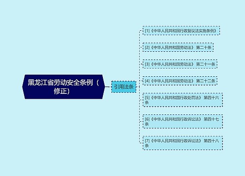 黑龙江省劳动安全条例（修正）