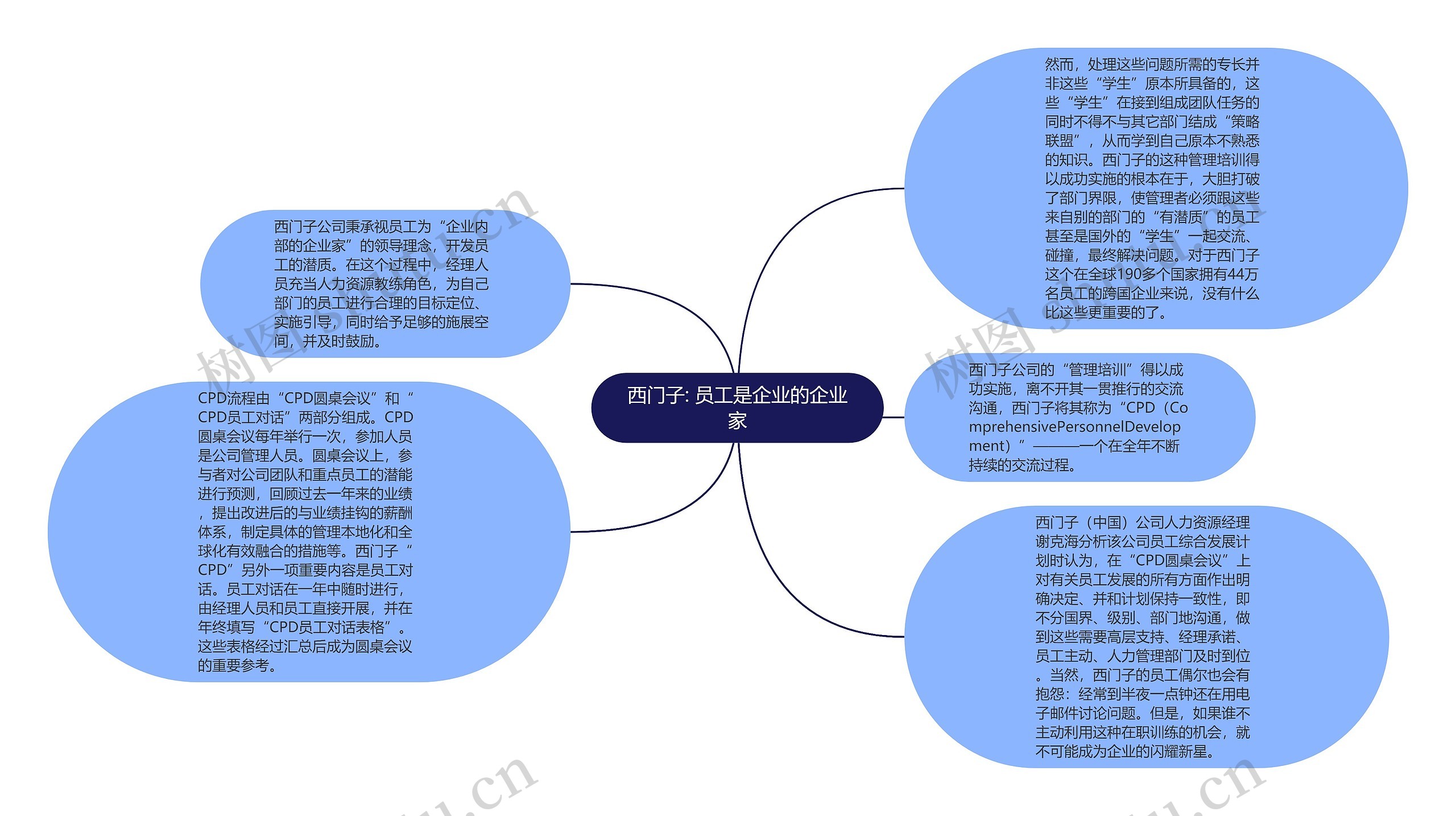 西门子: 员工是企业的企业家