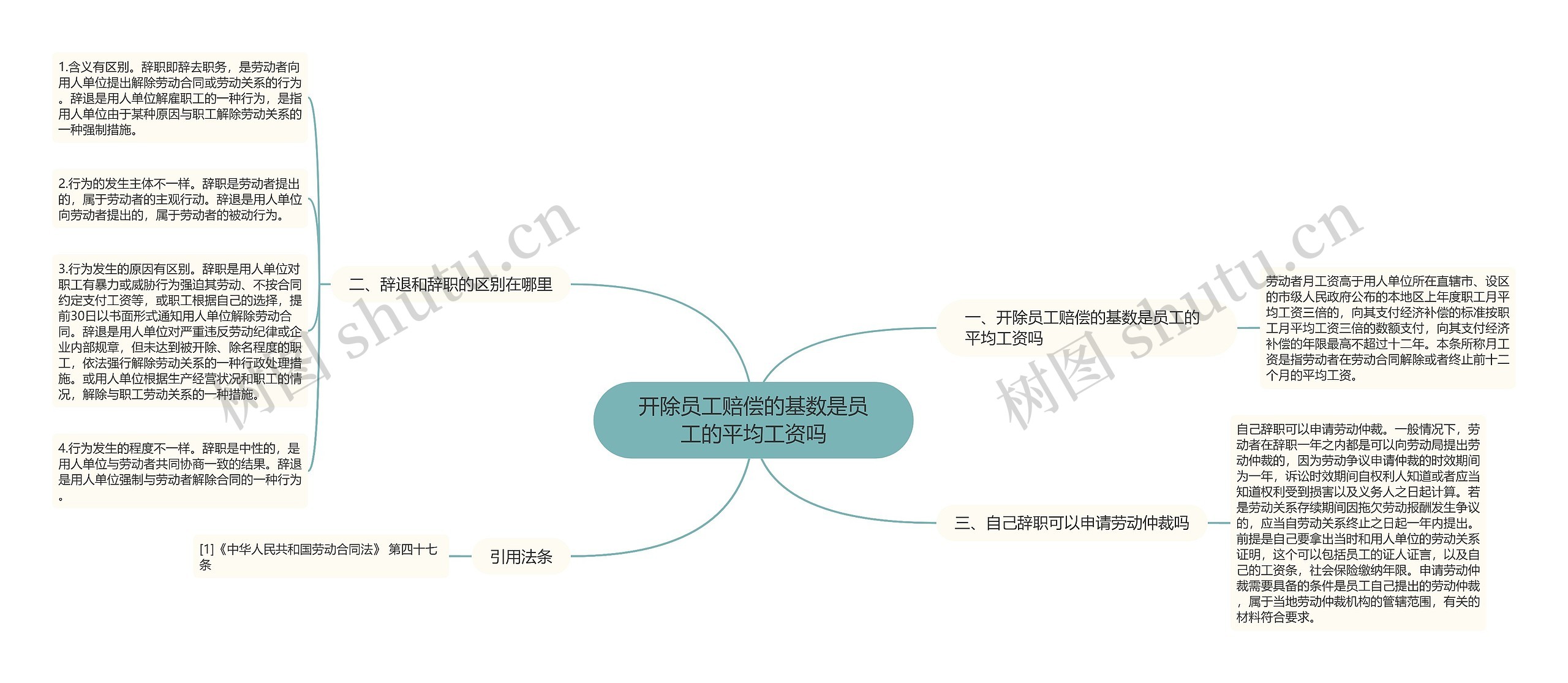 开除员工赔偿的基数是员工的平均工资吗